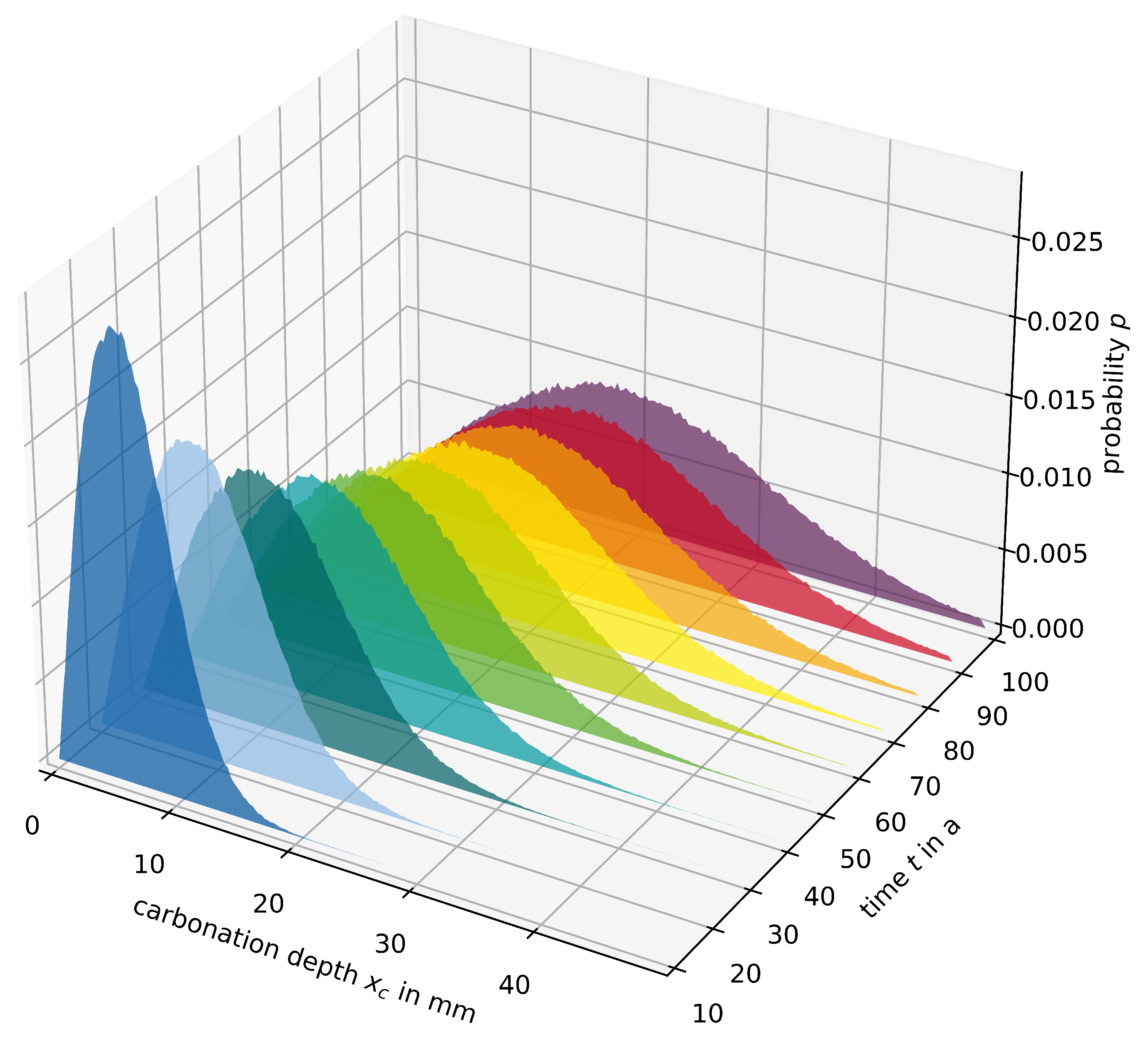 Civileng 04 00012 g010 Civileng 04 00012 g010