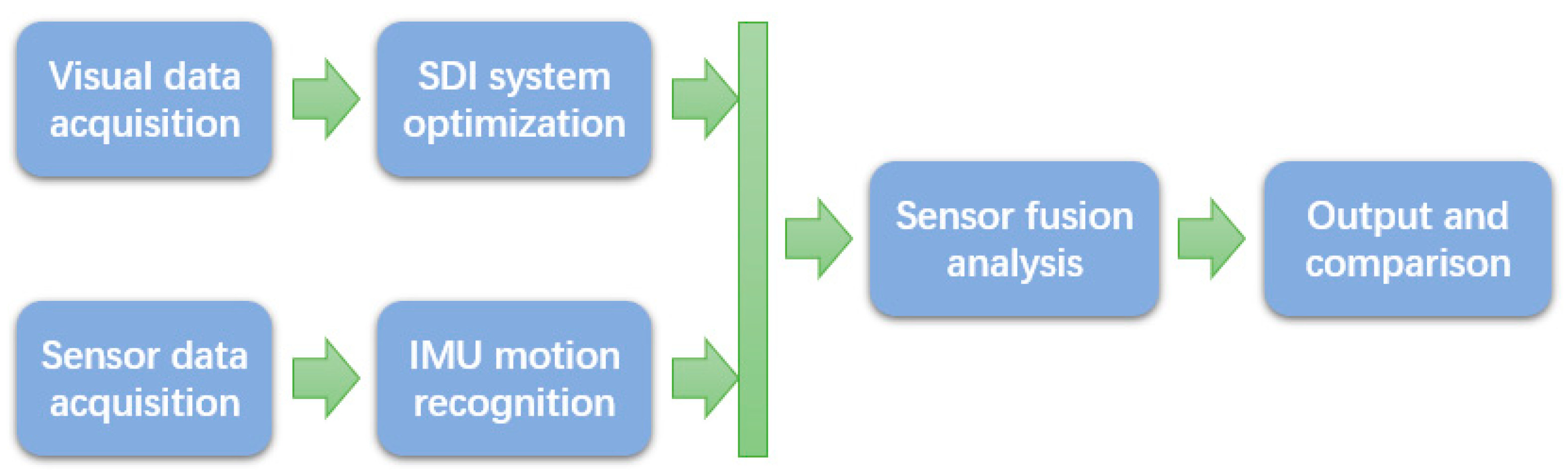 Civileng 04 00013 g001