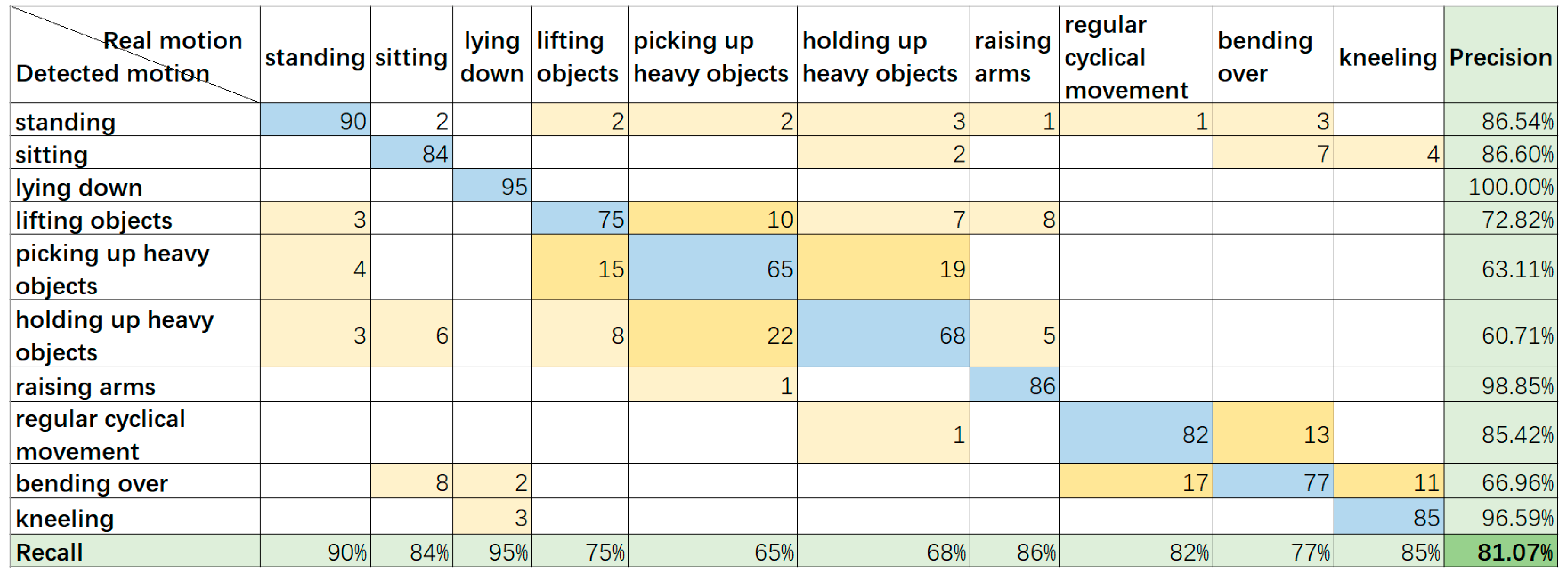 Civileng 04 00013 g010