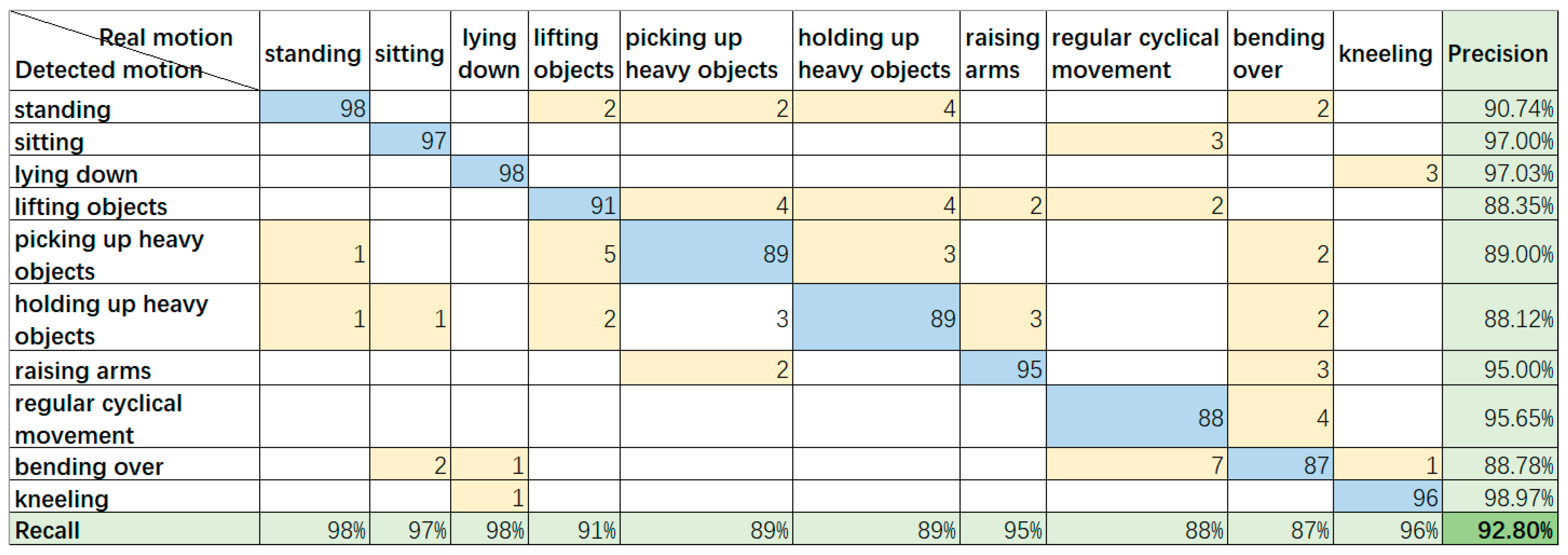 Civileng 04 00013 g012