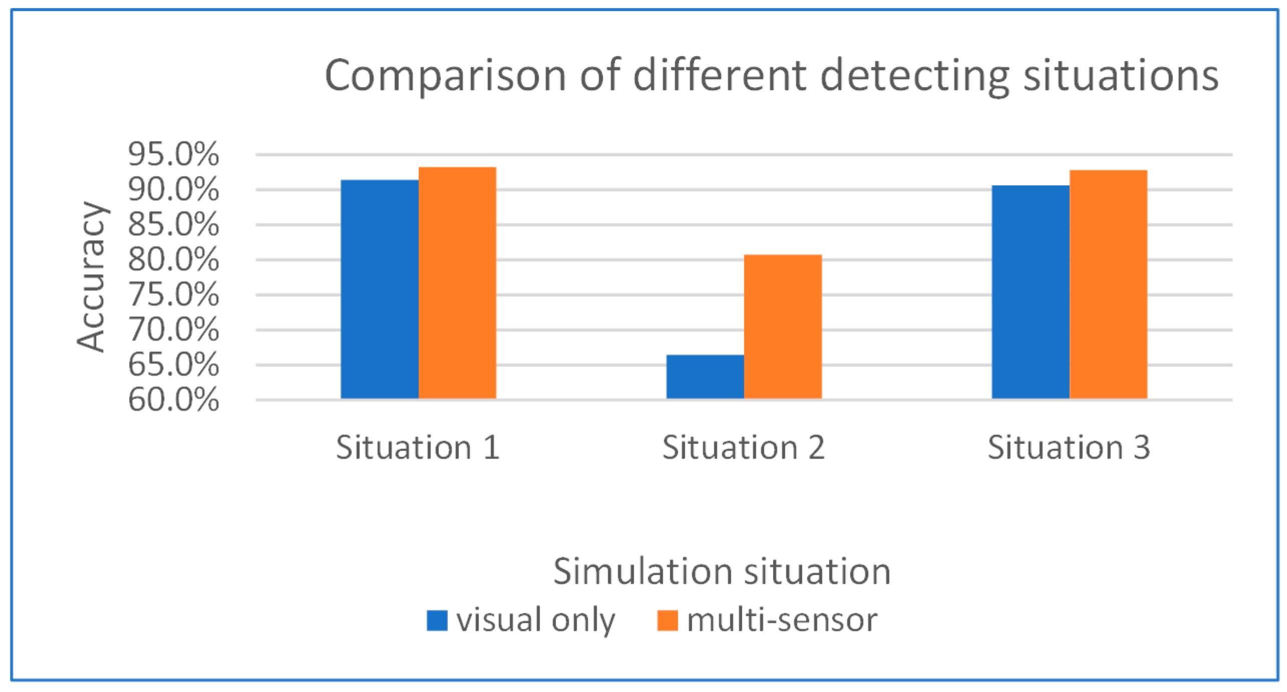 Civileng 04 00013 g014