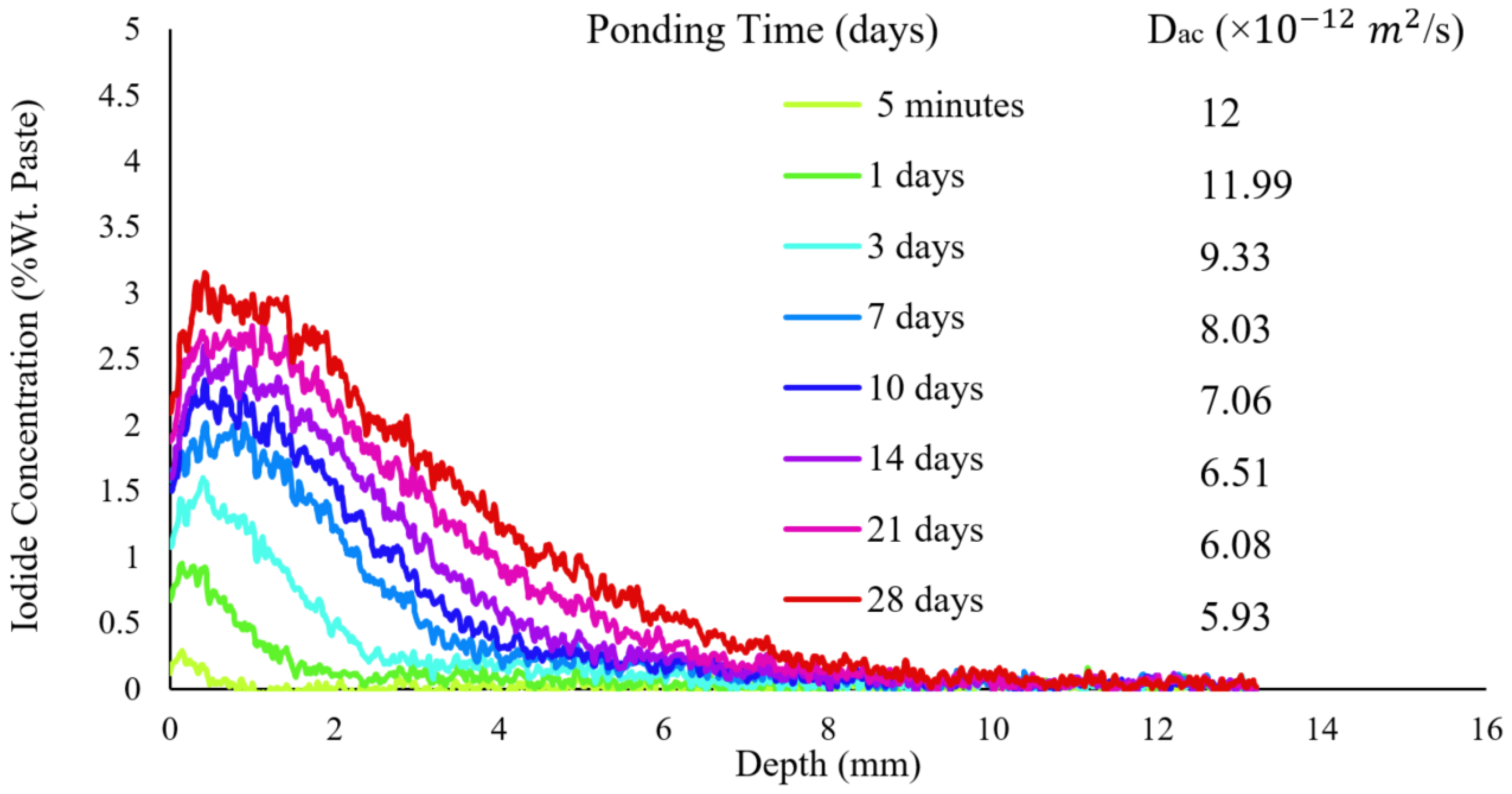Civileng 04 00014 g006