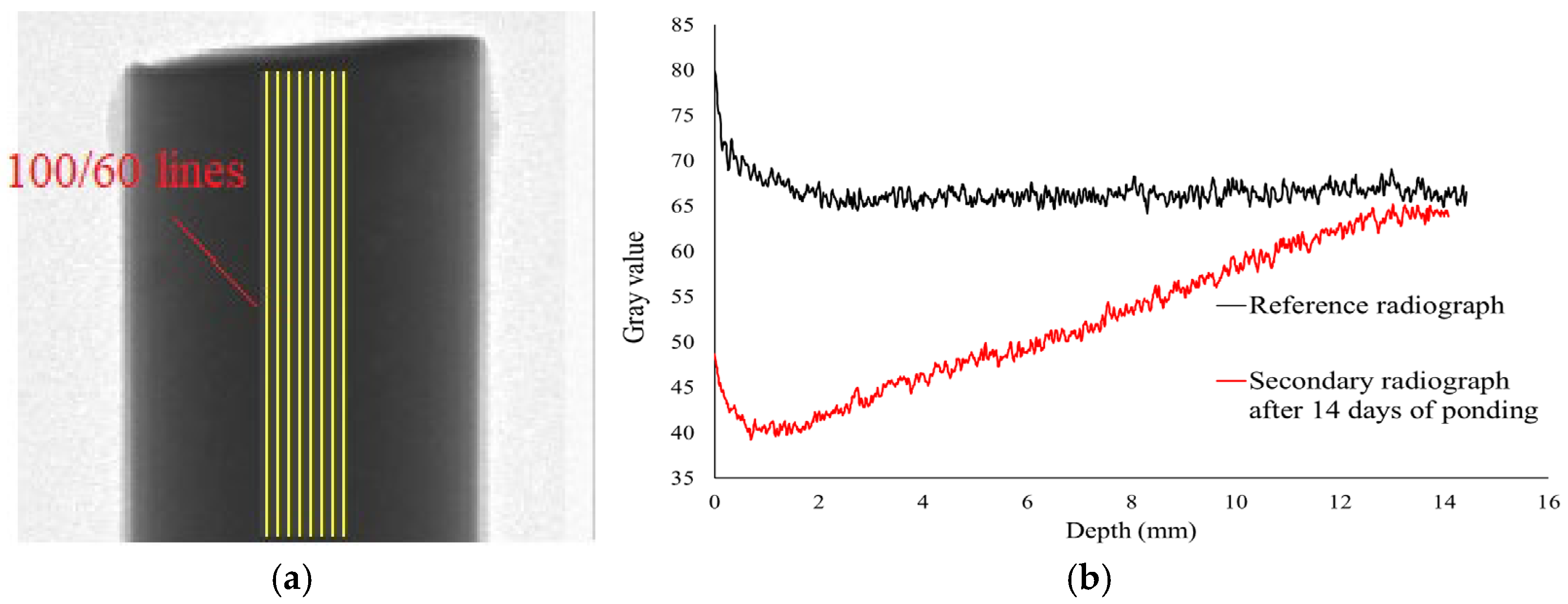 Civileng 04 00014 g007