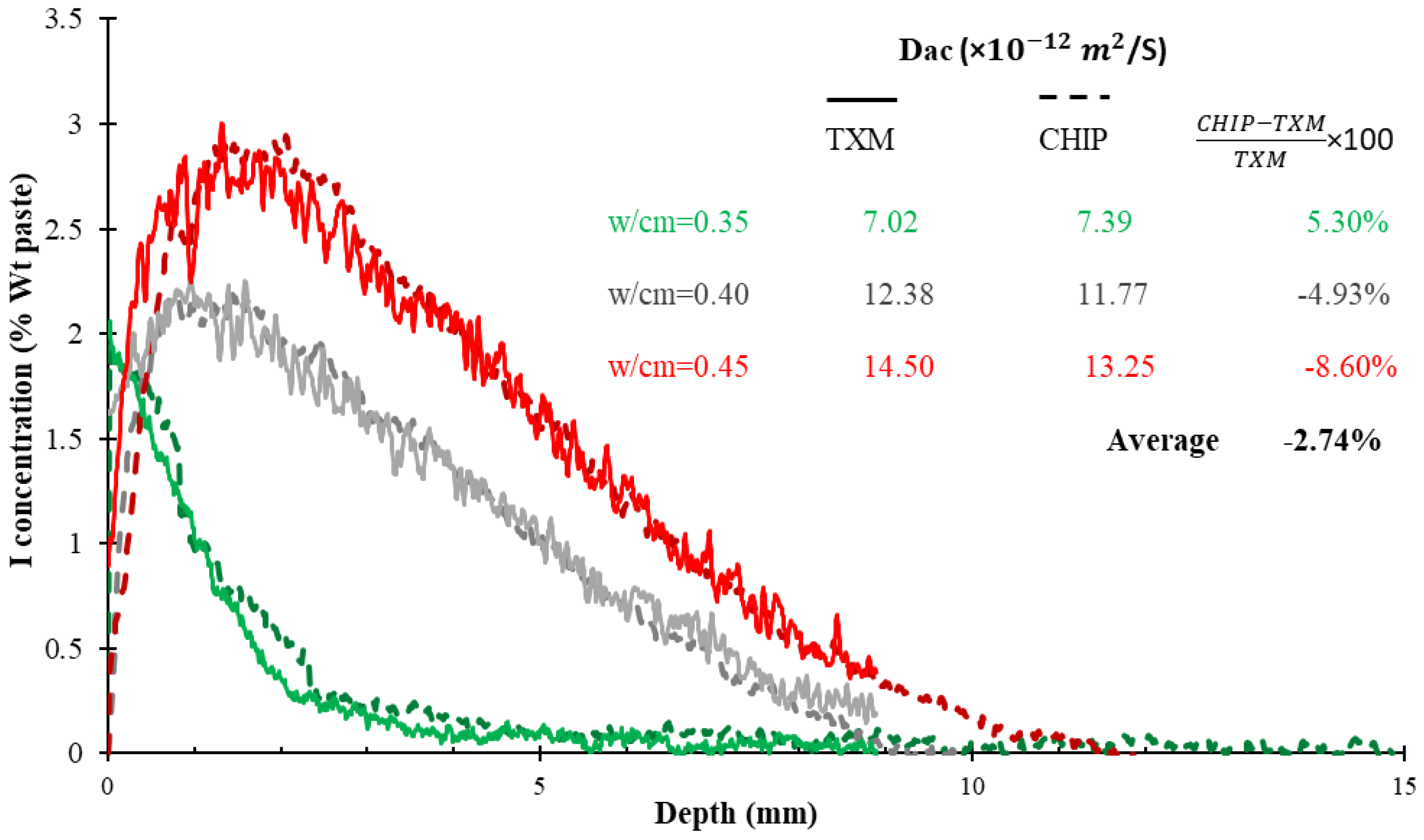 Civileng 04 00014 g008