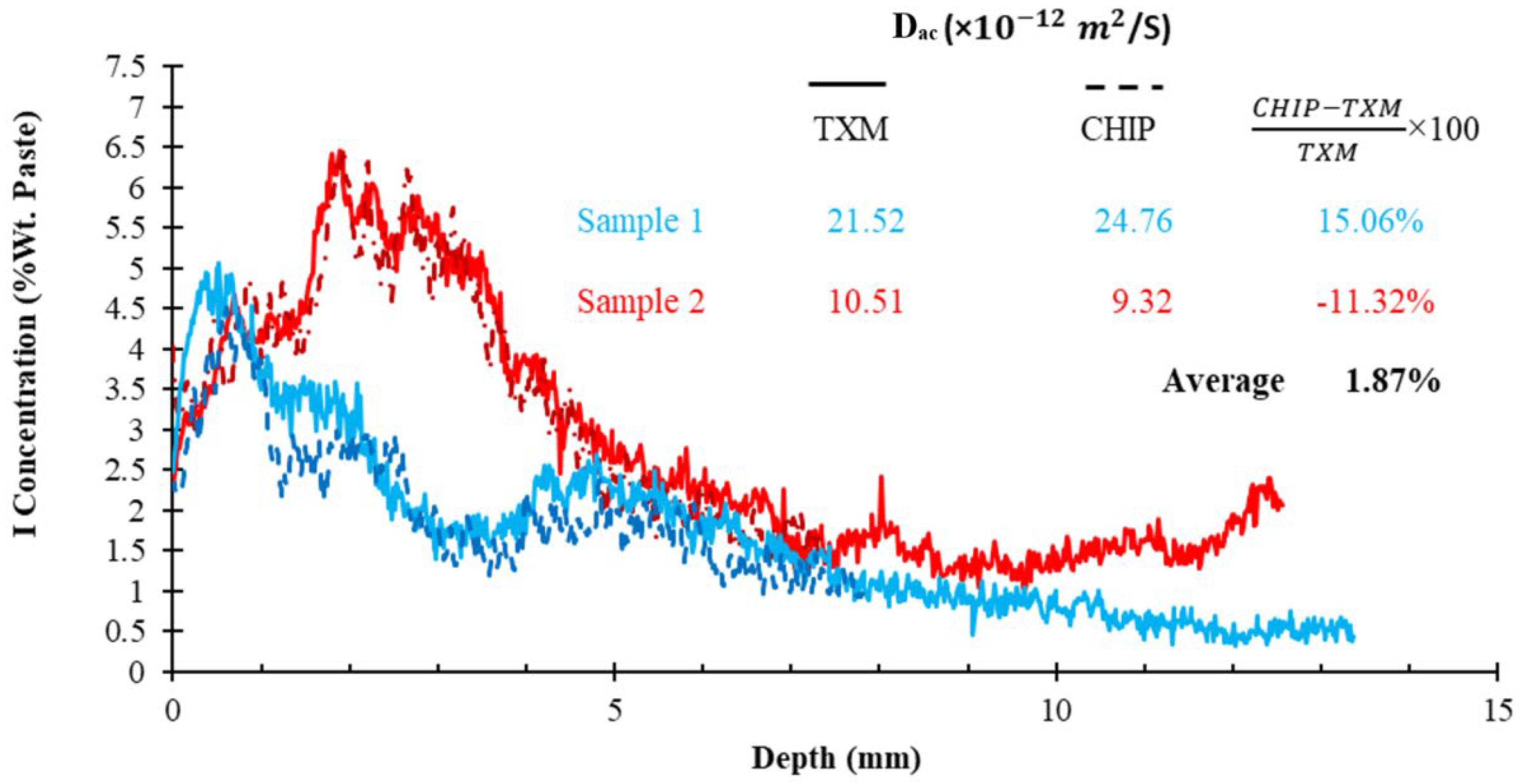 Civileng 04 00014 g009