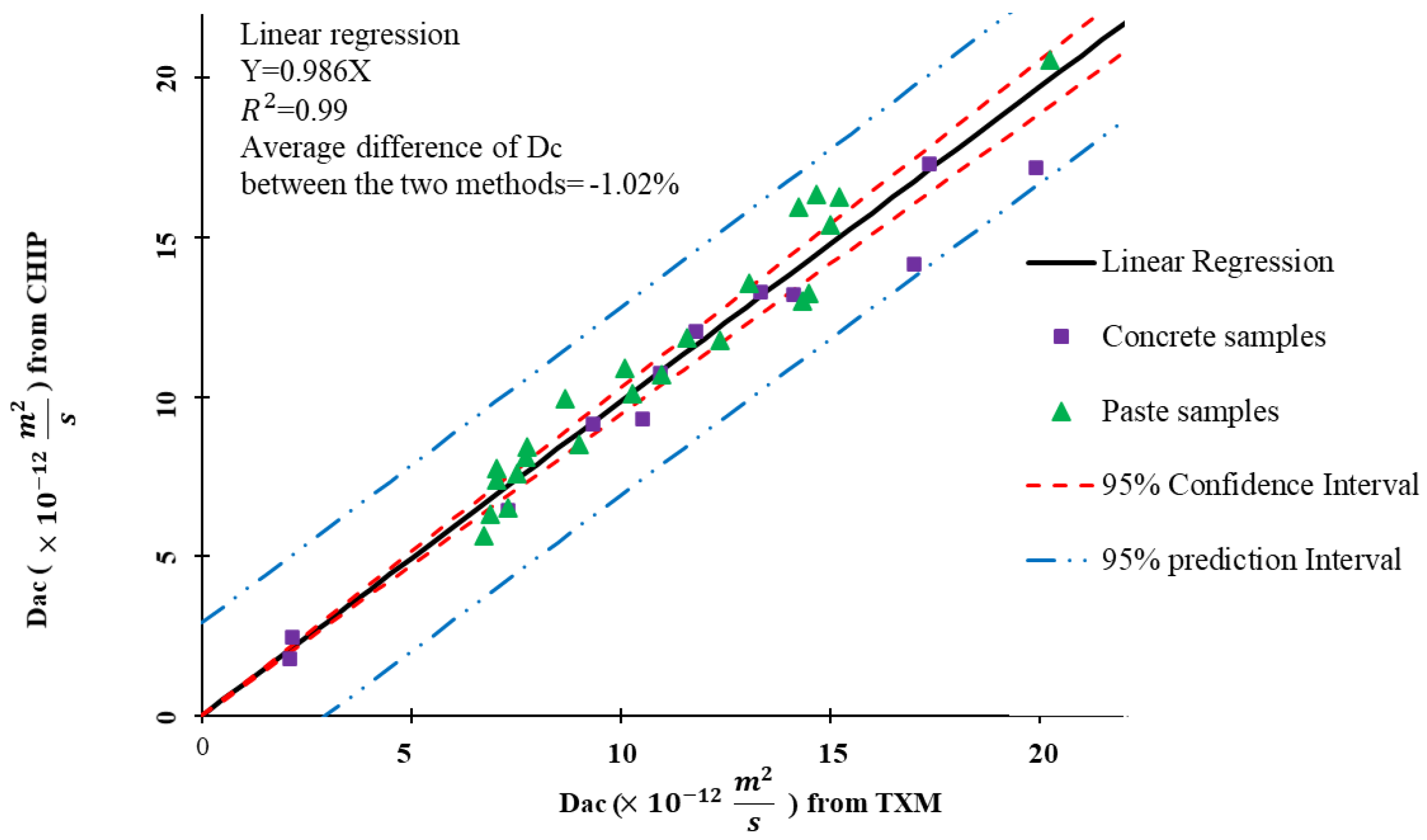 Civileng 04 00014 g010