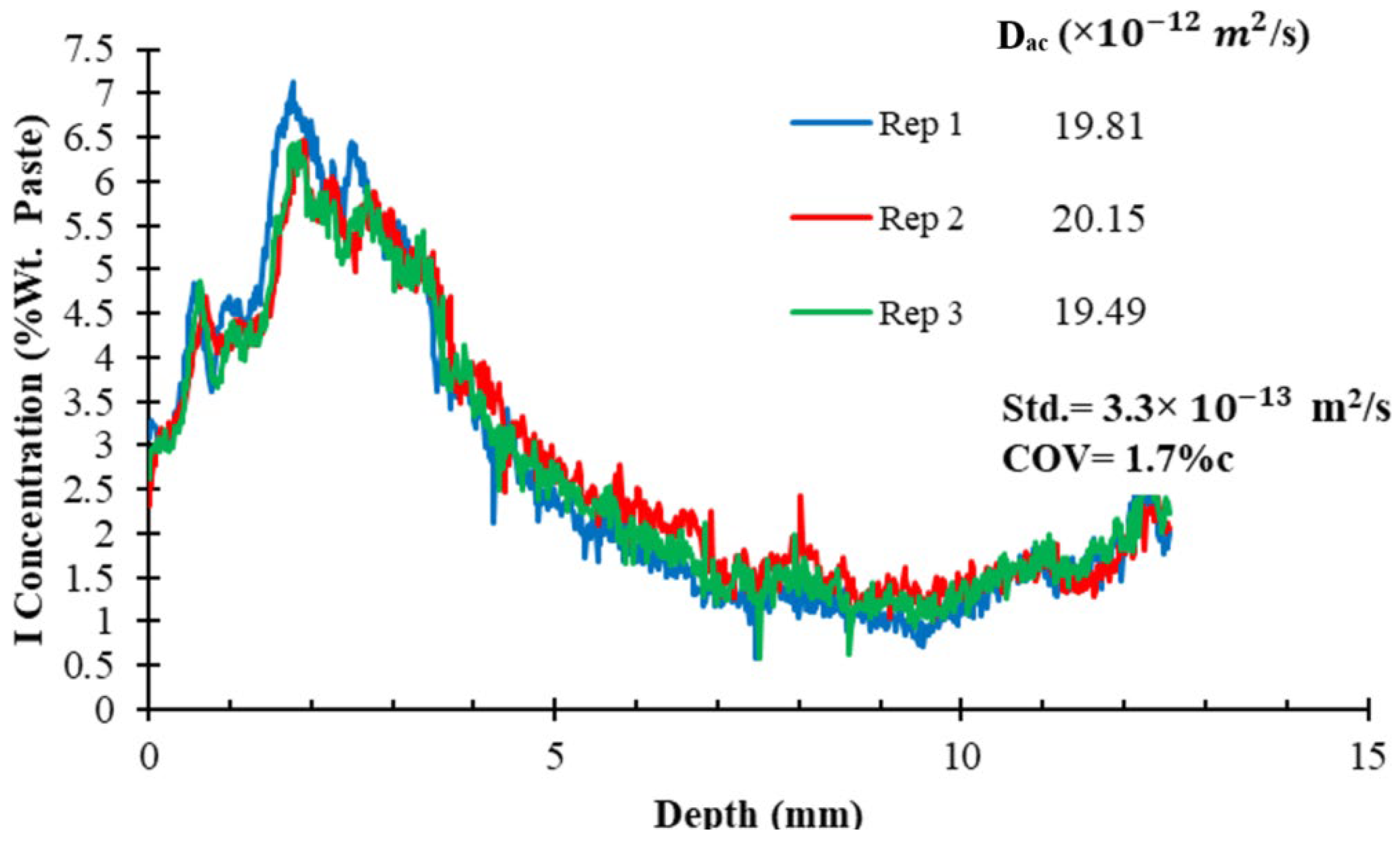 Civileng 04 00014 g011