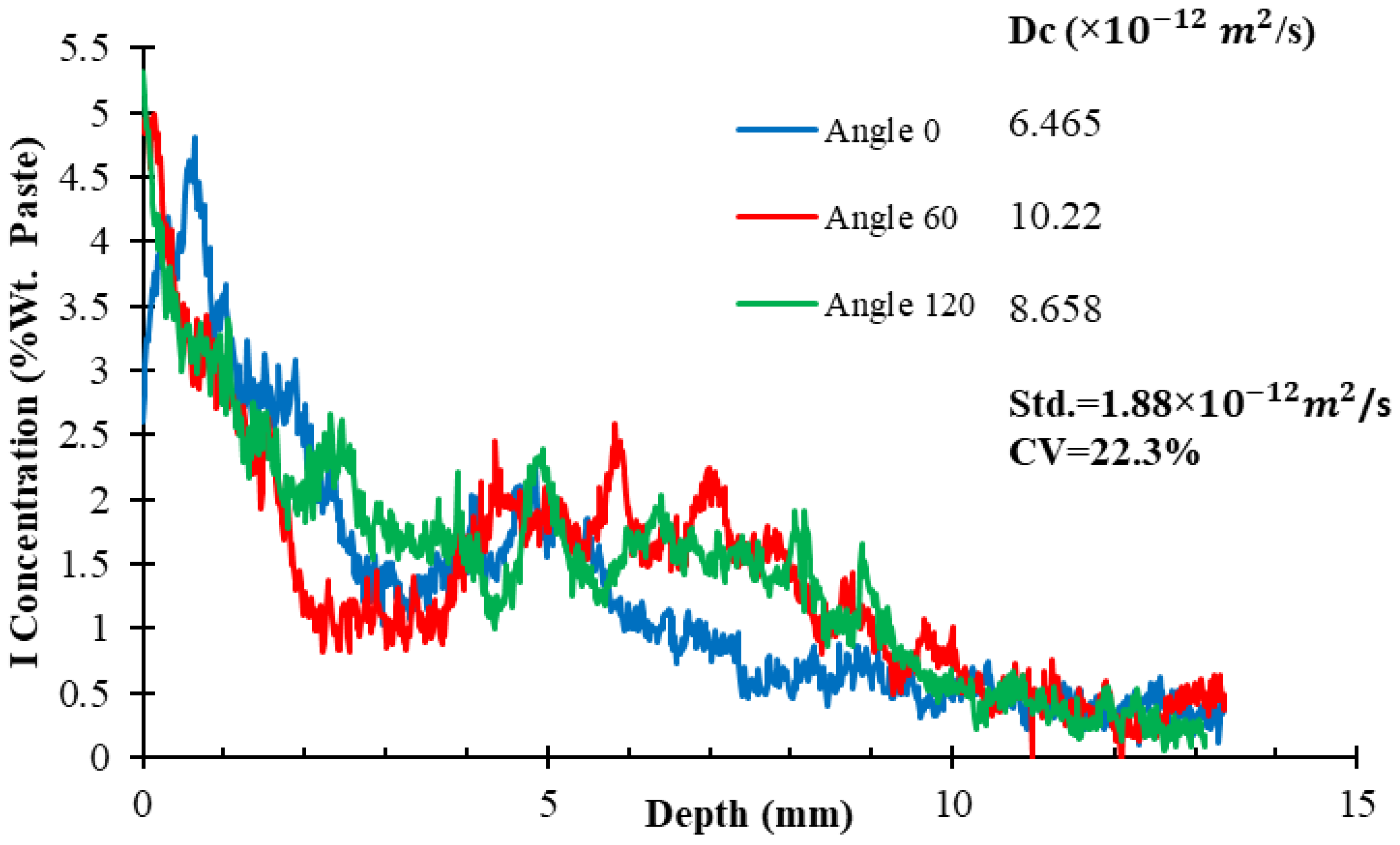 Civileng 04 00014 g013