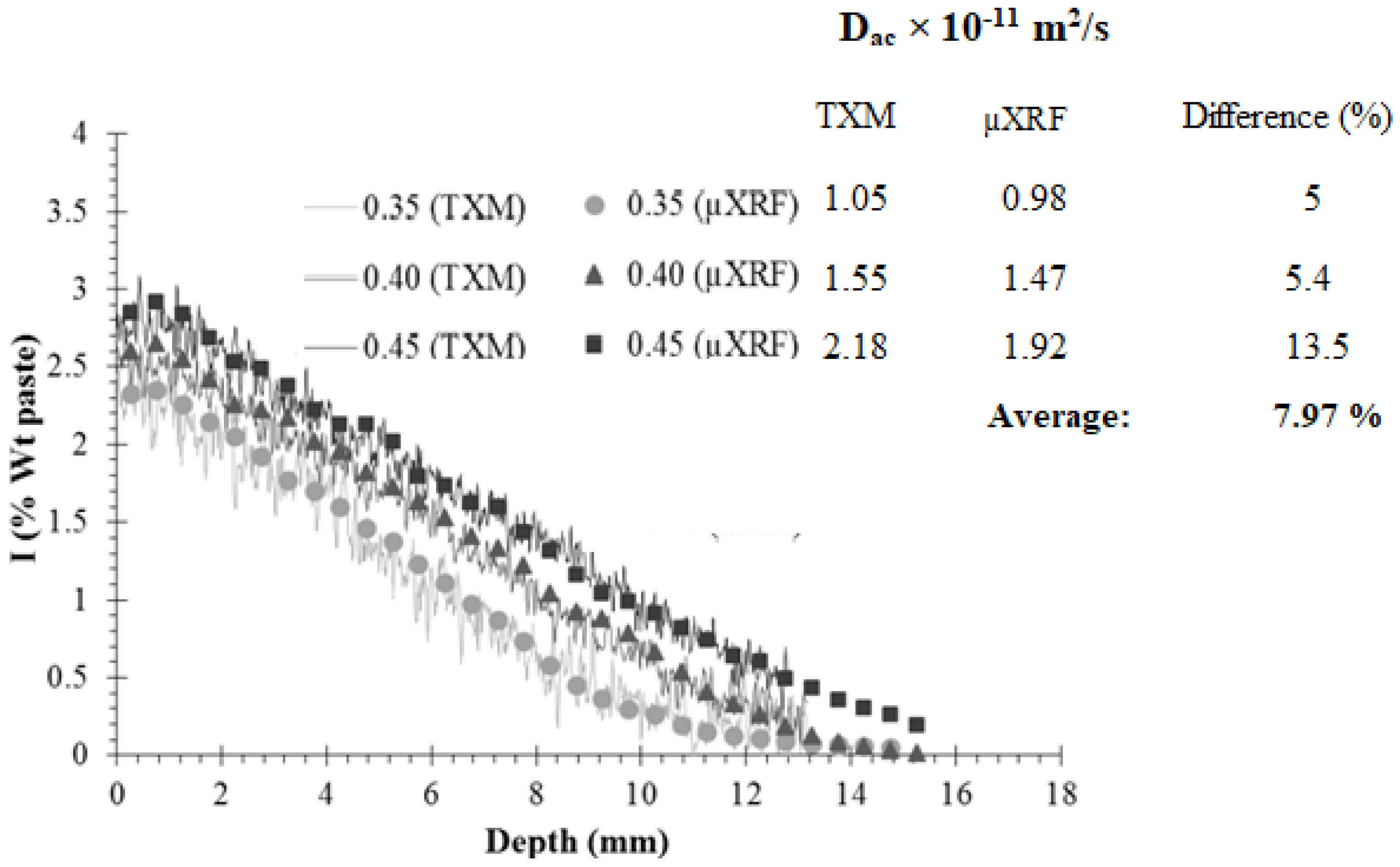 Civileng 04 00014 g0a2