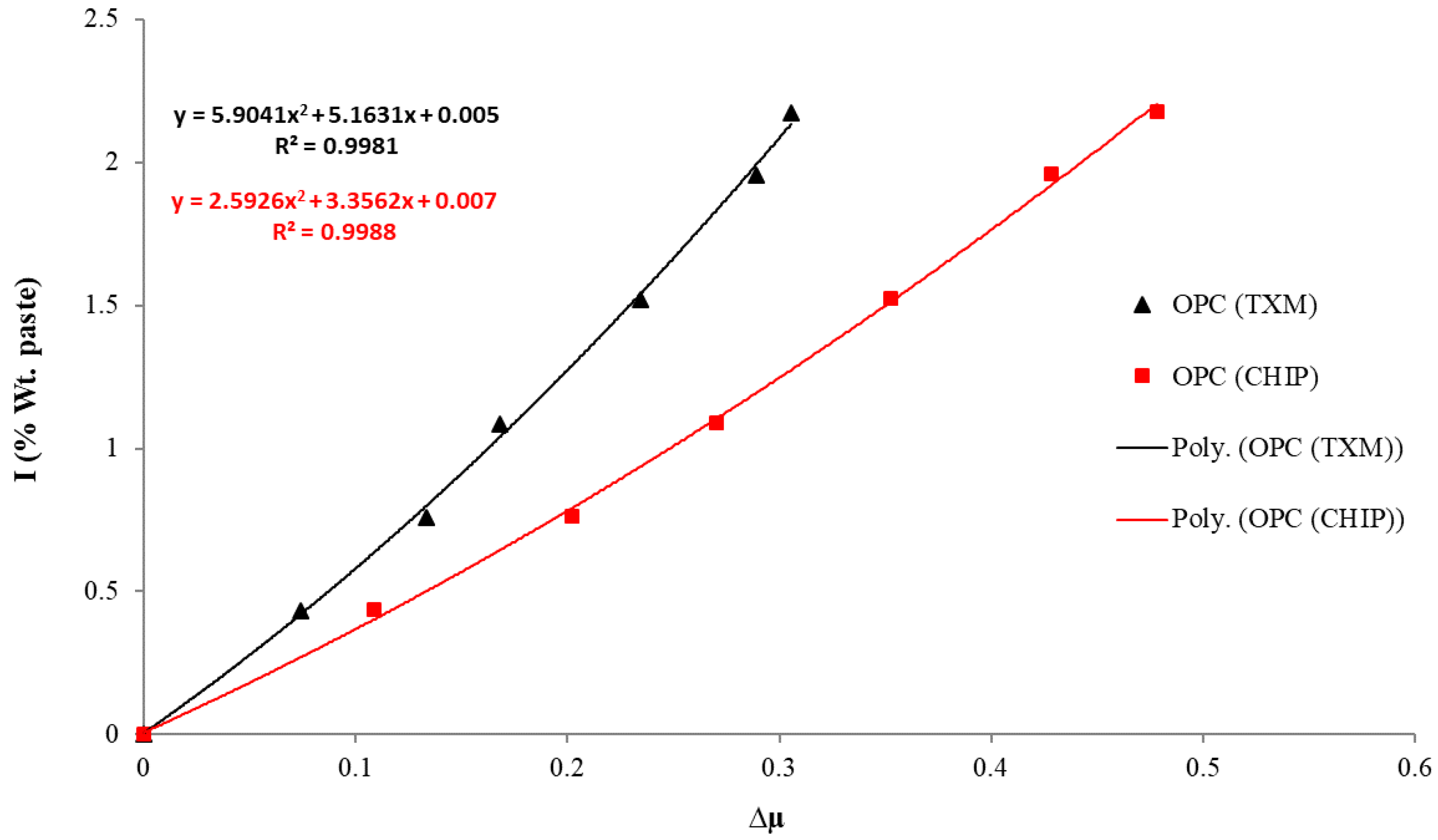 Civileng 04 00014 g0a4