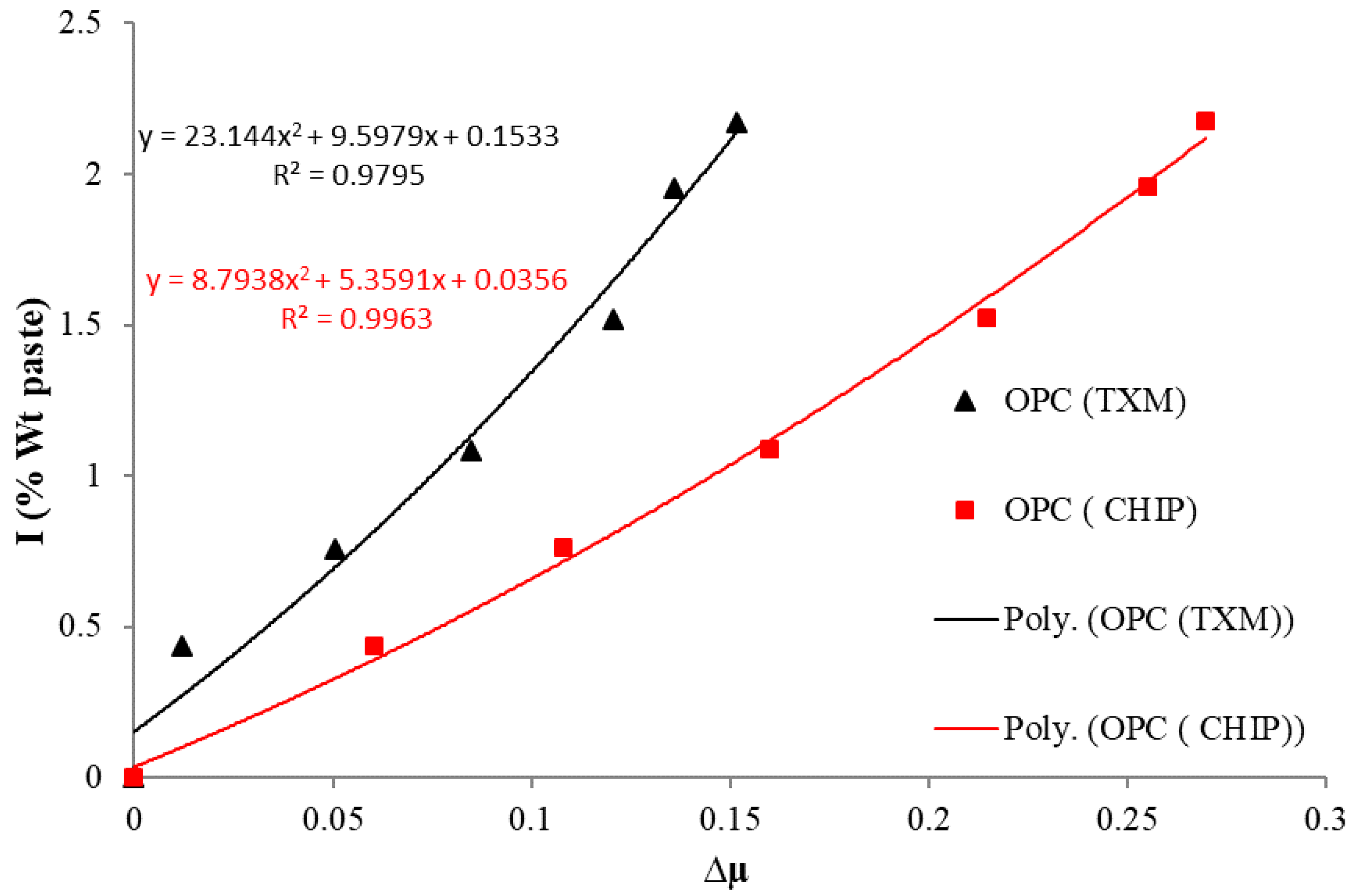 Civileng 04 00014 g0a5