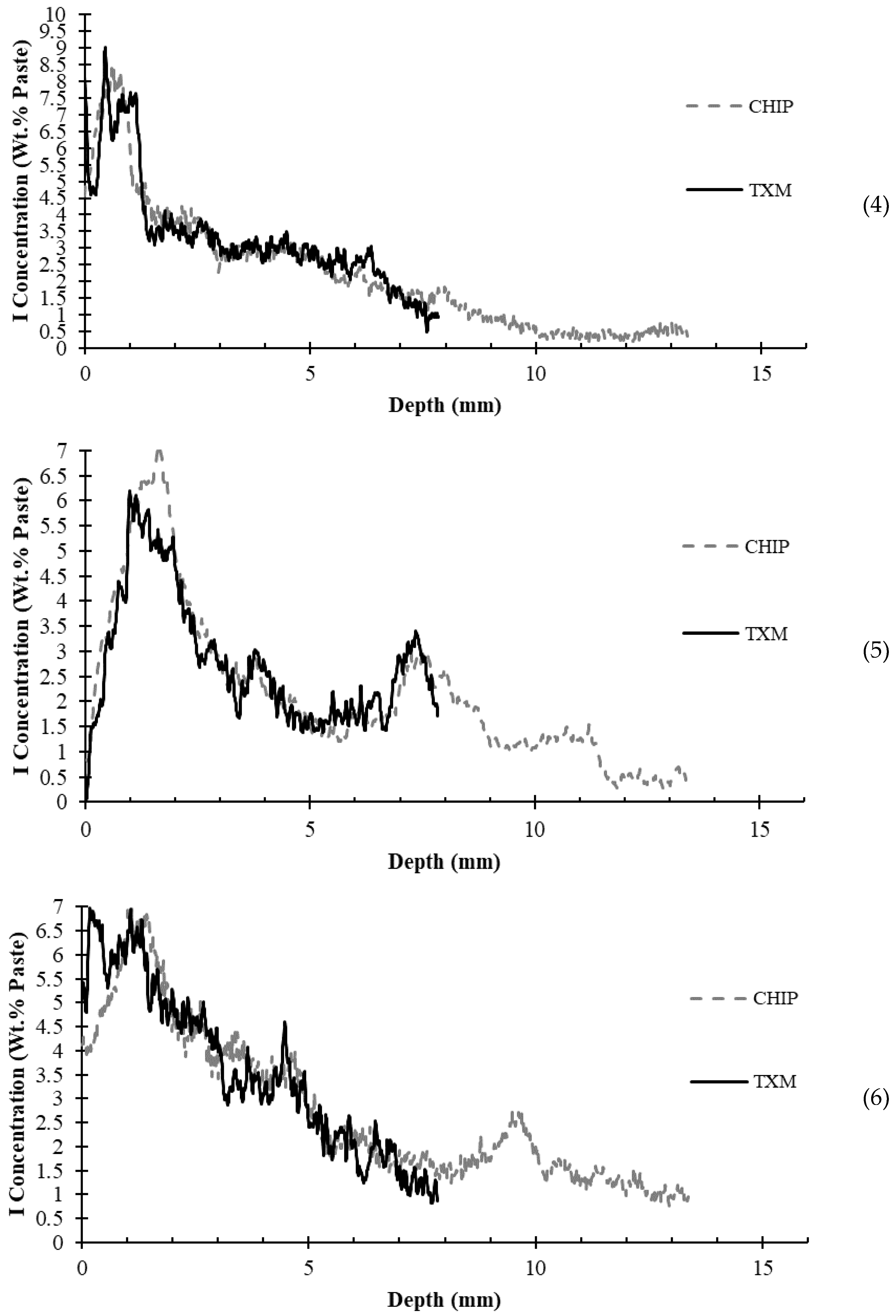Civileng 04 00014 g0a6b