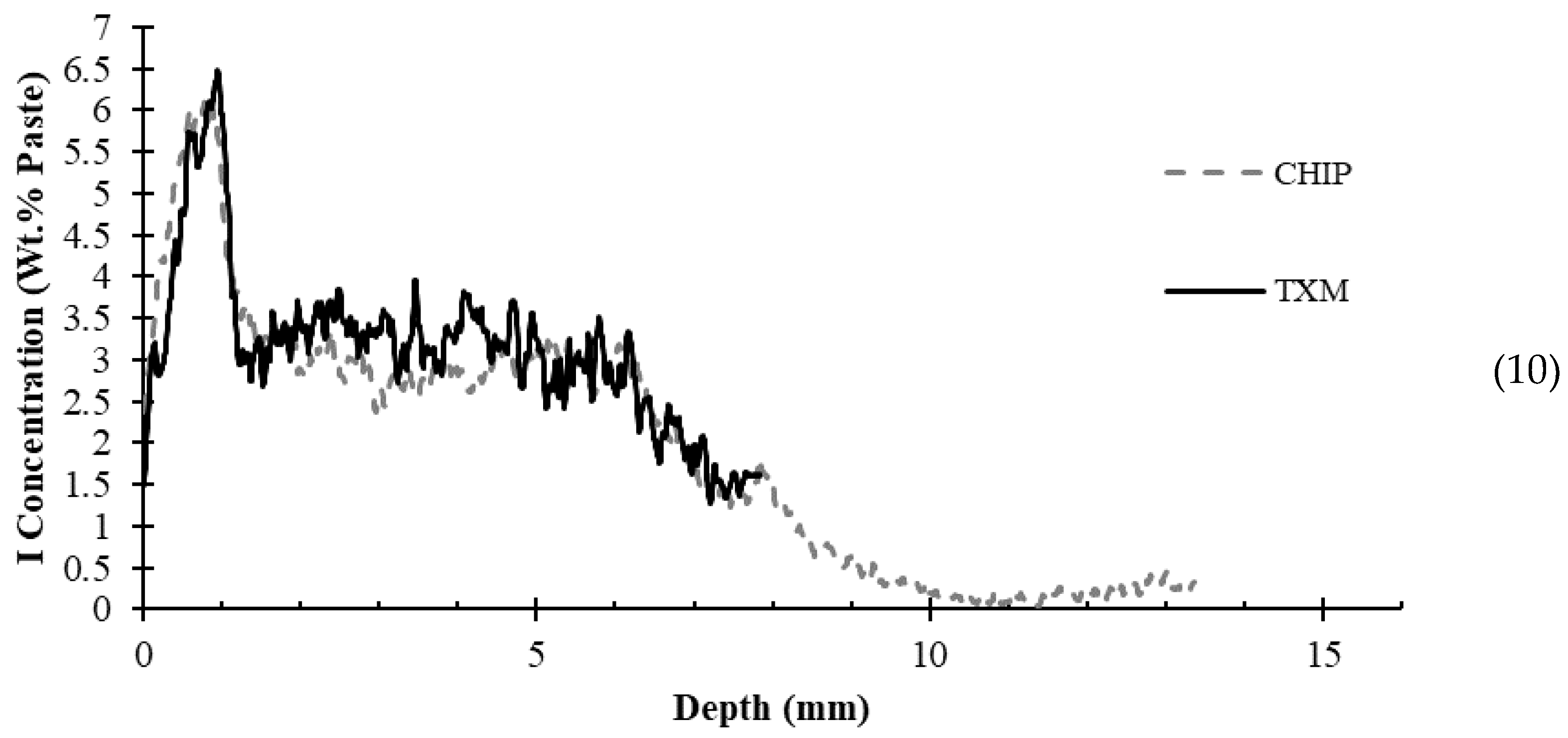 Civileng 04 00014 g0a6d
