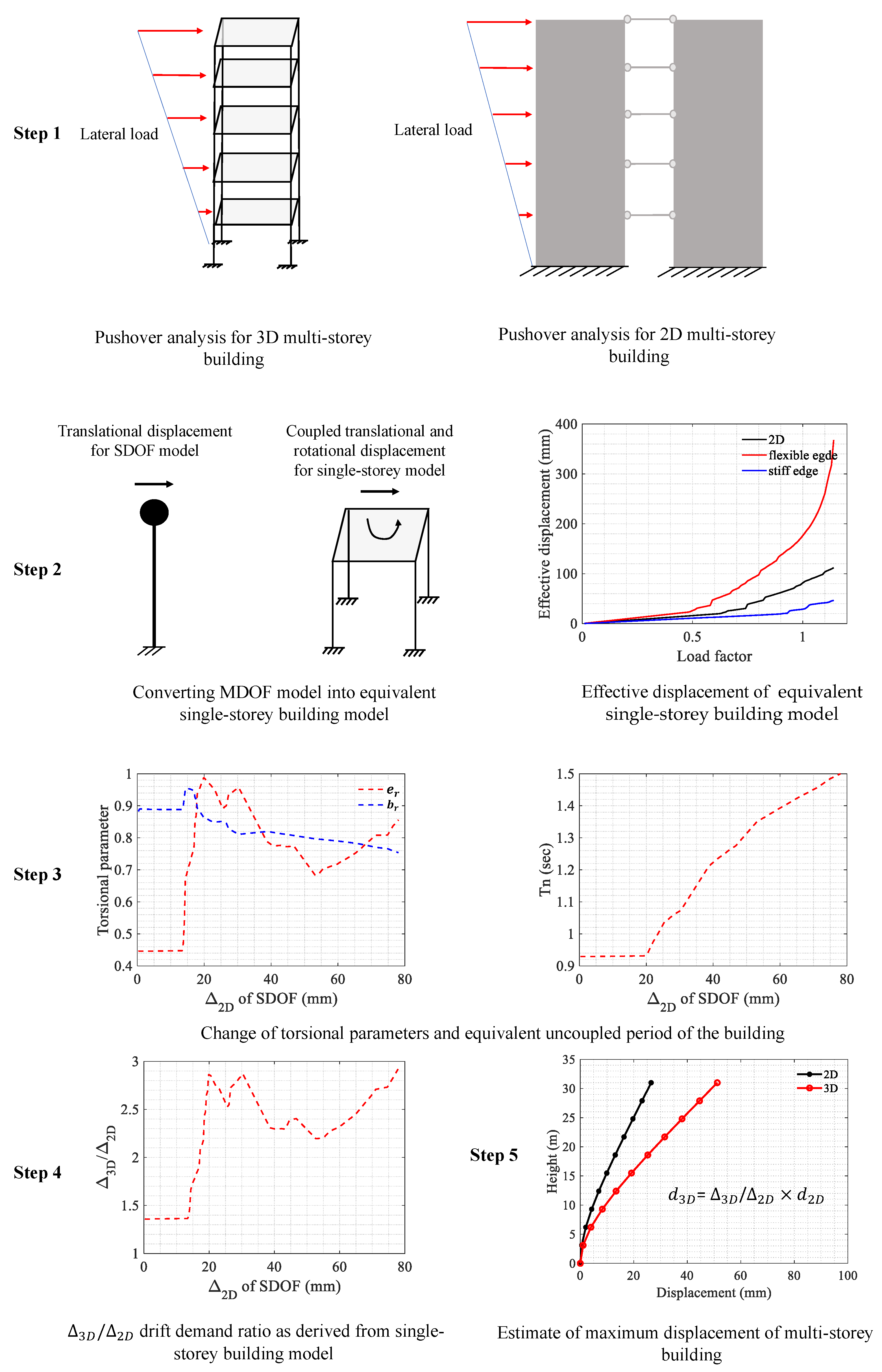 Civileng 04 00015 g003 Civileng 04 00015 g003