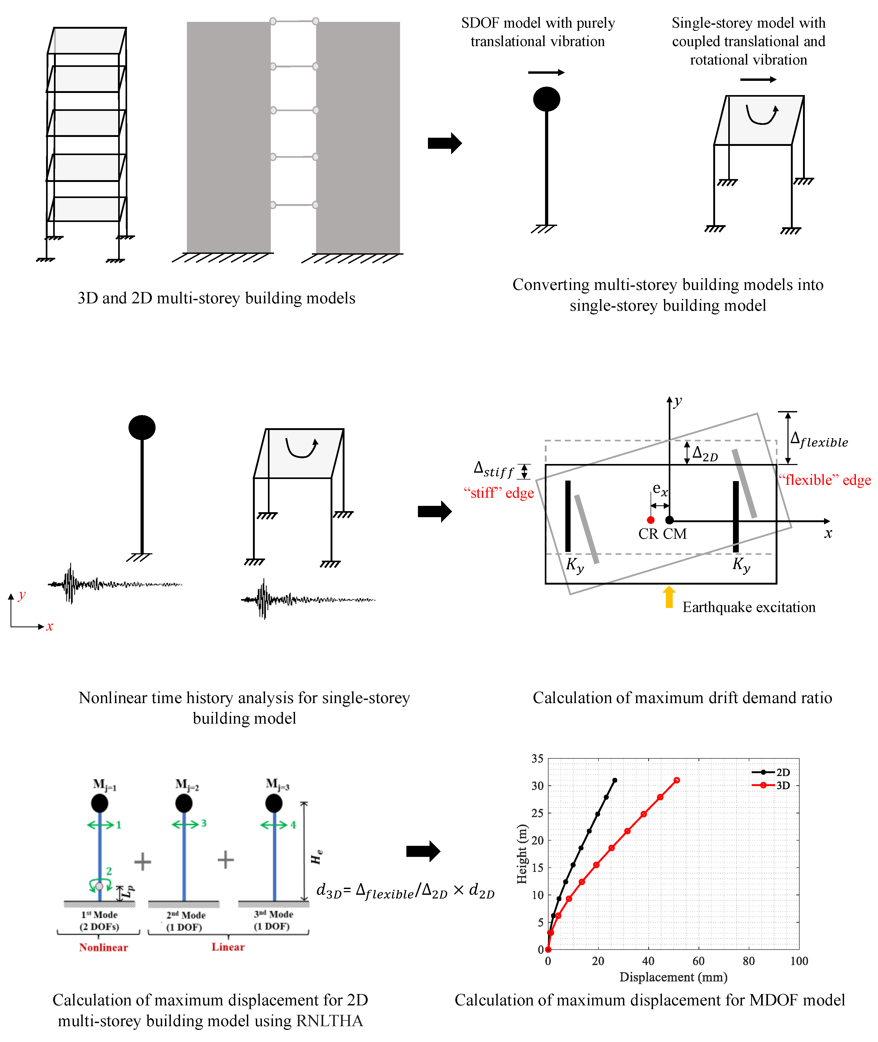 Civileng 04 00015 g004 Civileng 04 00015 g004