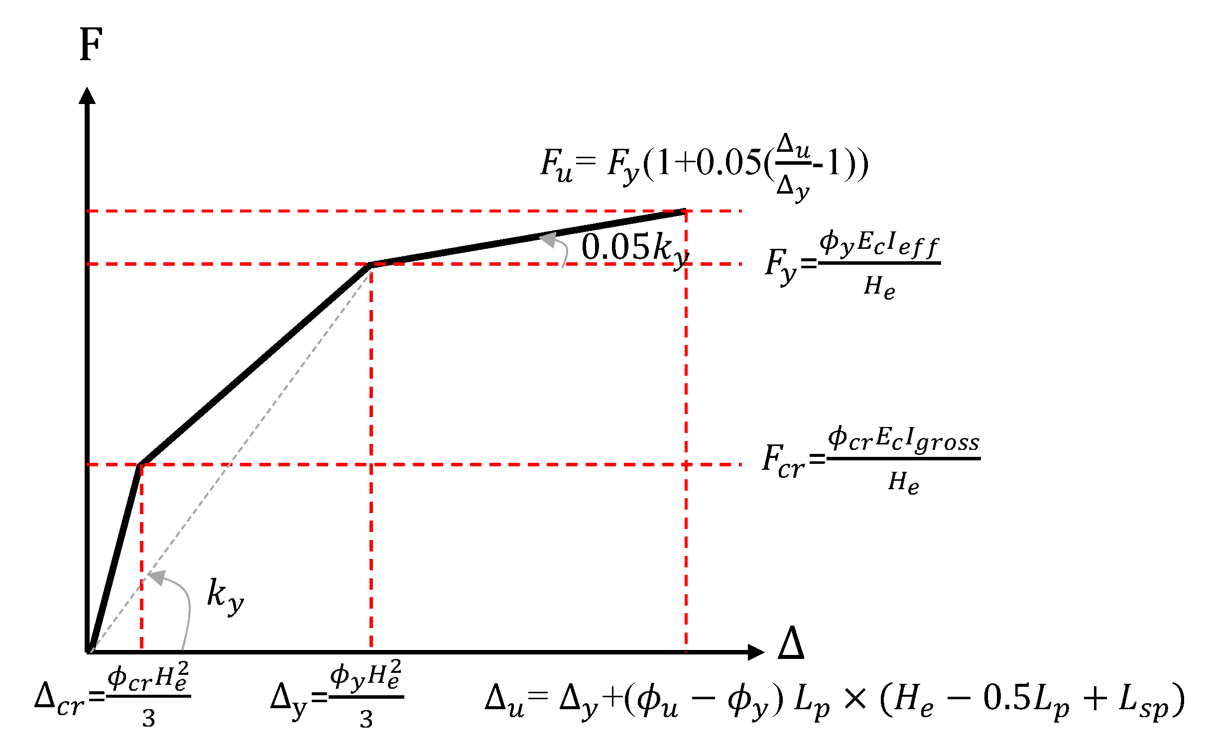 Civileng 04 00015 g005 Civileng 04 00015 g005