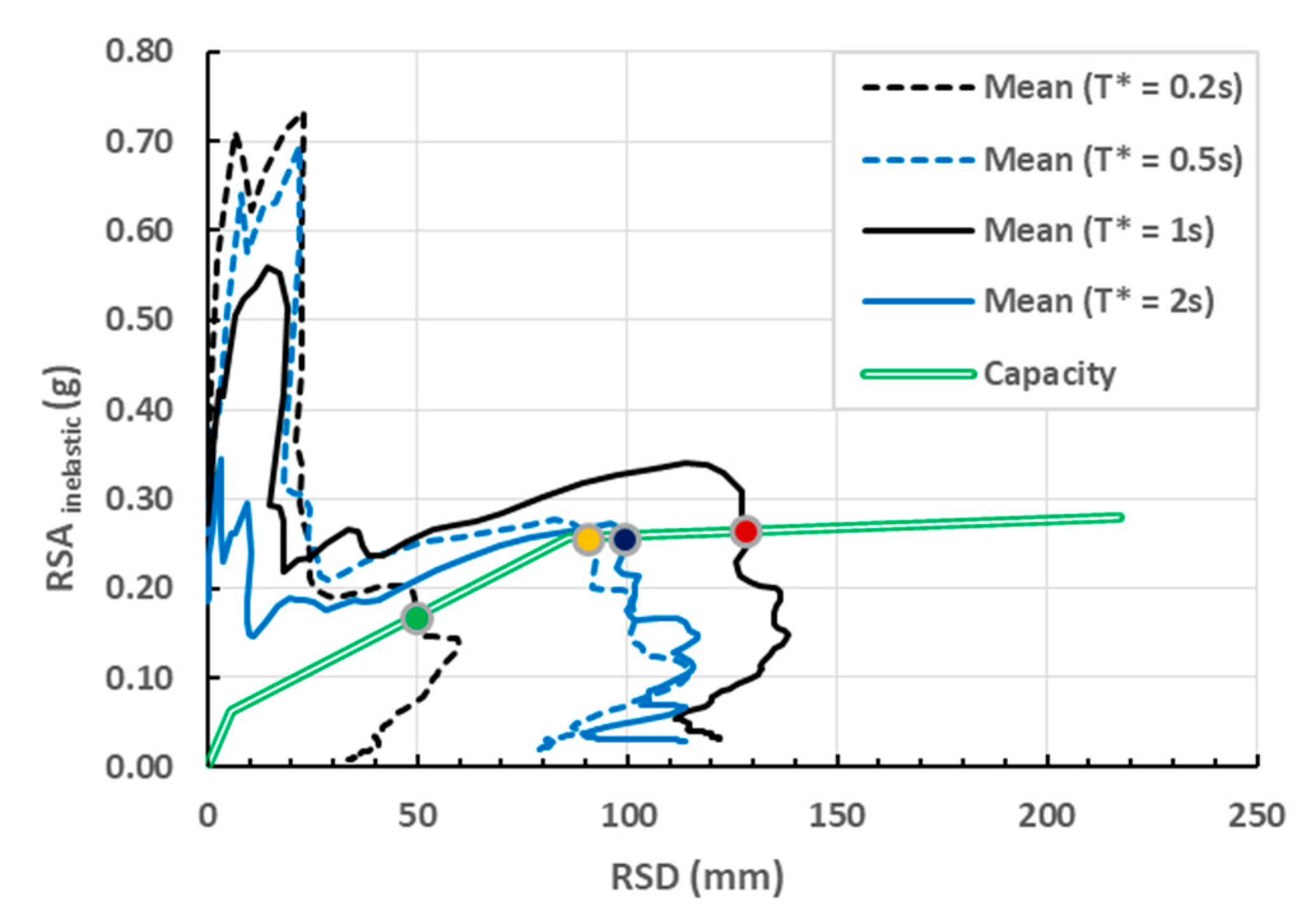Civileng 04 00015 g007 Civileng 04 00015 g007