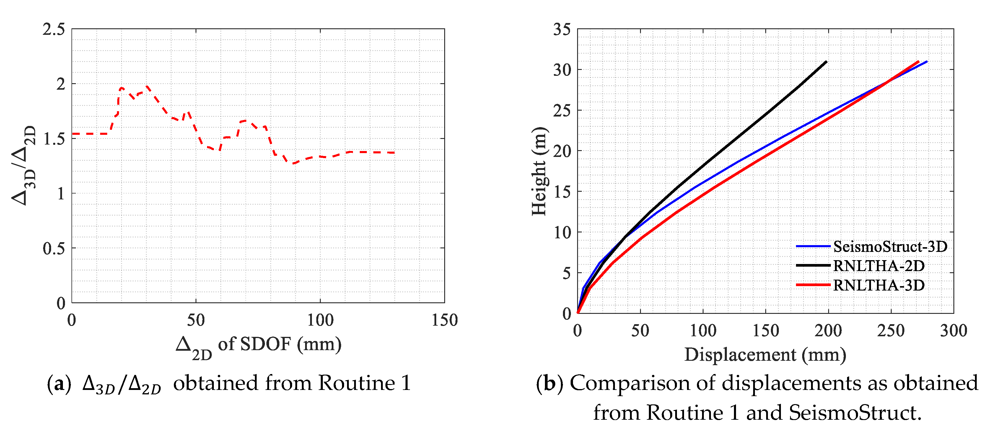 Civileng 04 00015 g008 Civileng 04 00015 g008