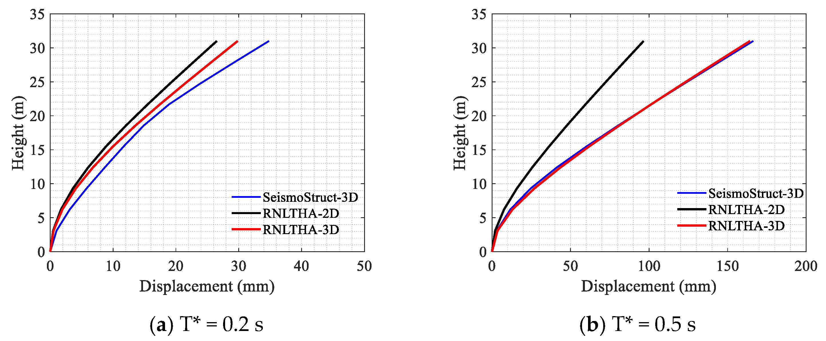 Civileng 04 00015 g009a Civileng 04 00015 g009a