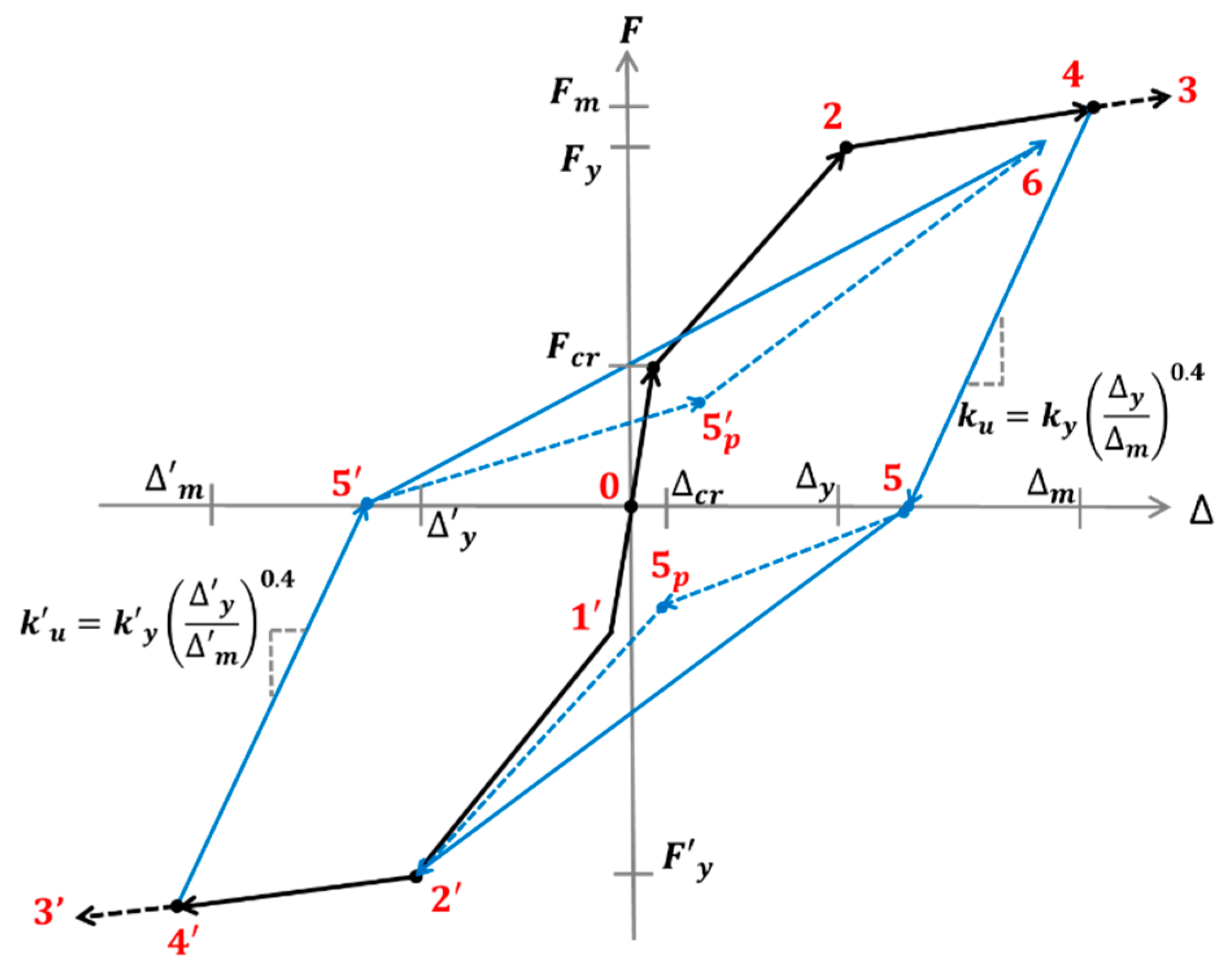 Civileng 04 00015 g0a2 Civileng 04 00015 g0a2