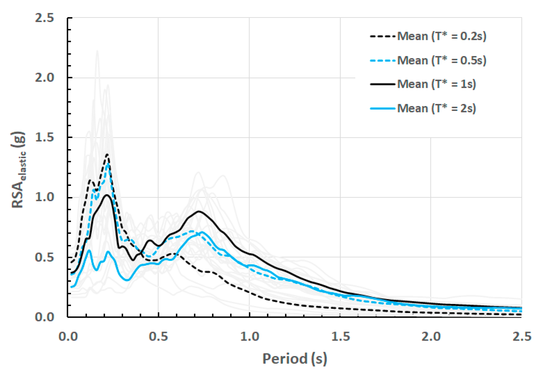 Civileng 04 00015 g0a3 Civileng 04 00015 g0a3