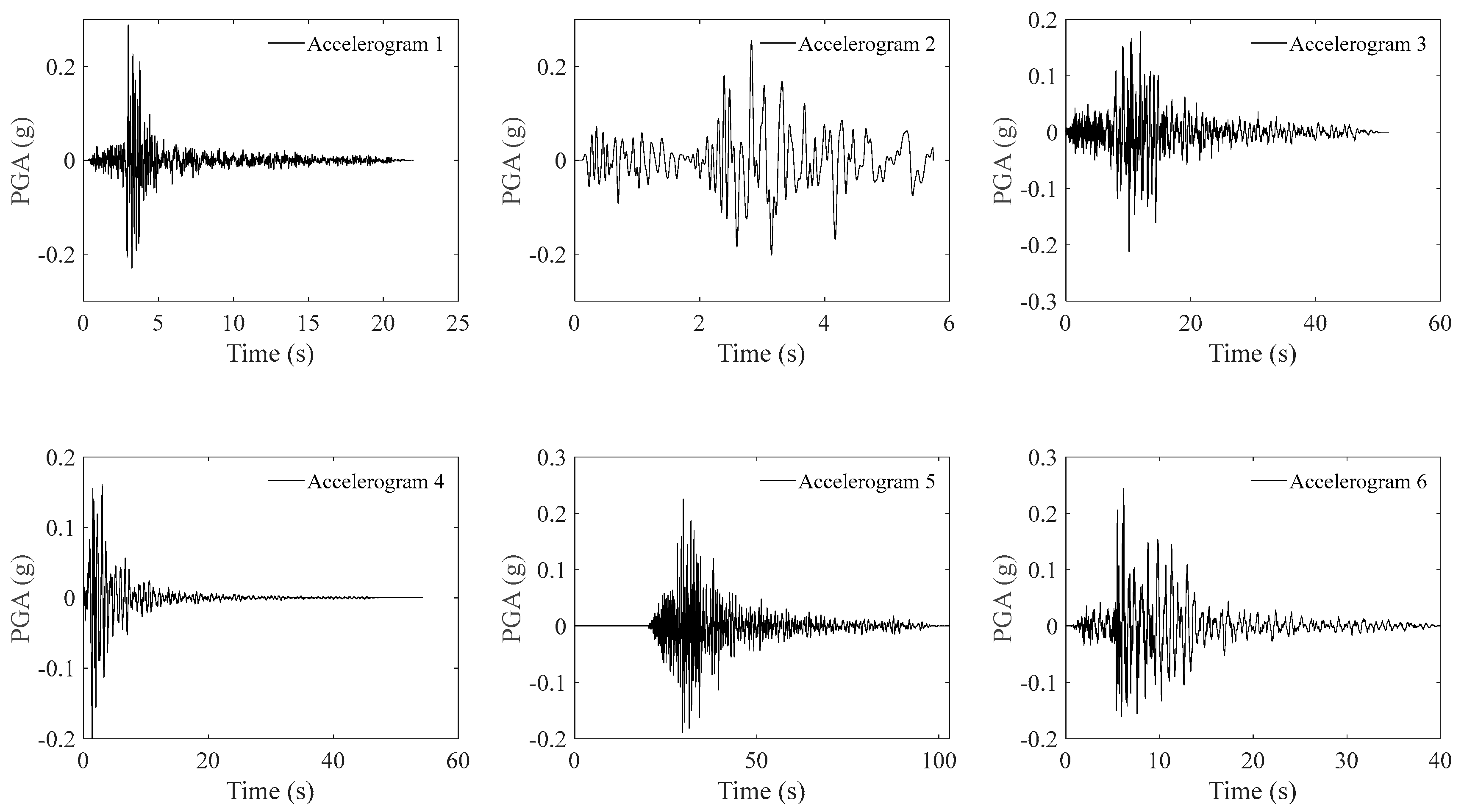 Civileng 04 00015 g0a4a Civileng 04 00015 g0a4a