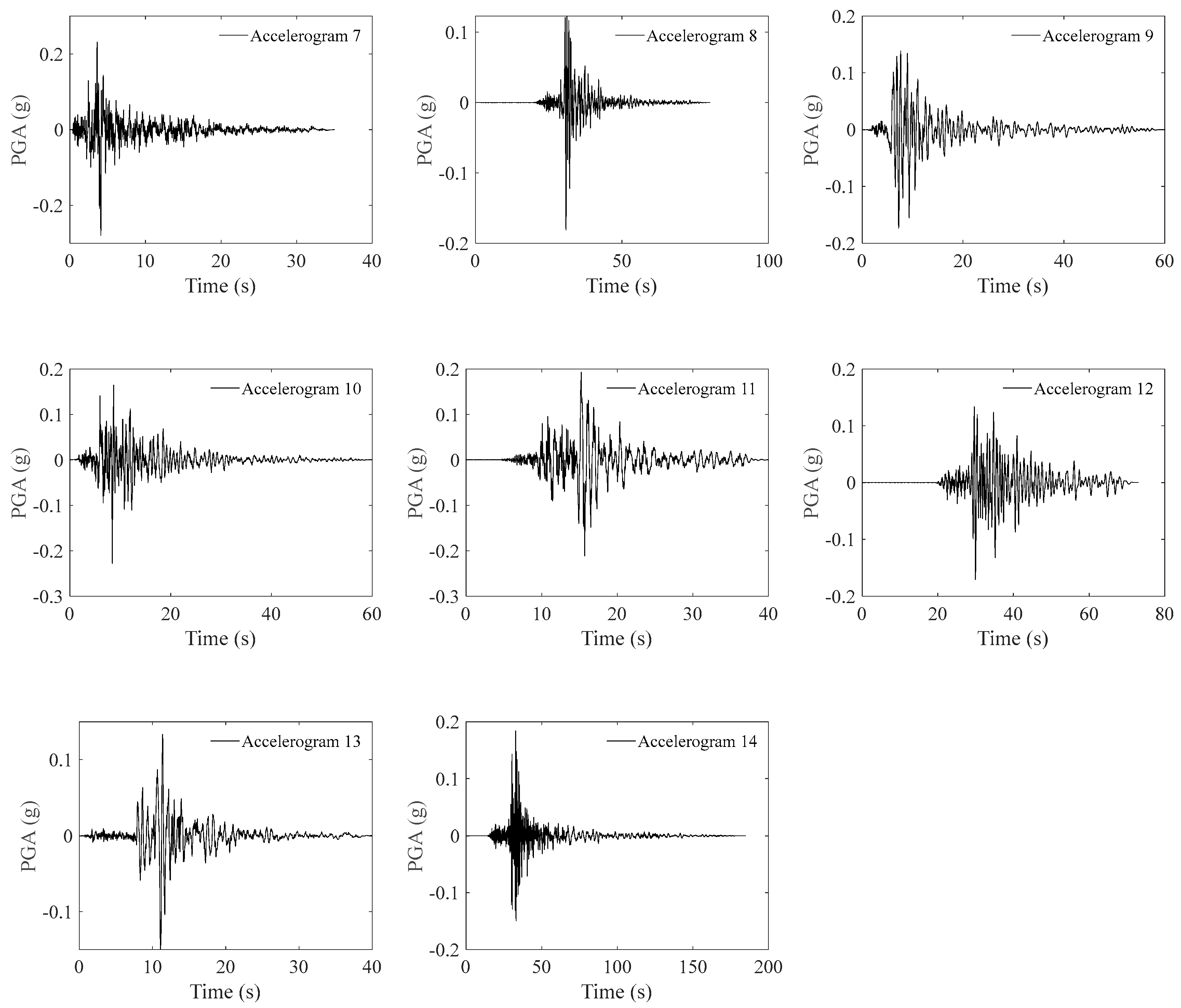 Civileng 04 00015 g0a4b Civileng 04 00015 g0a4b