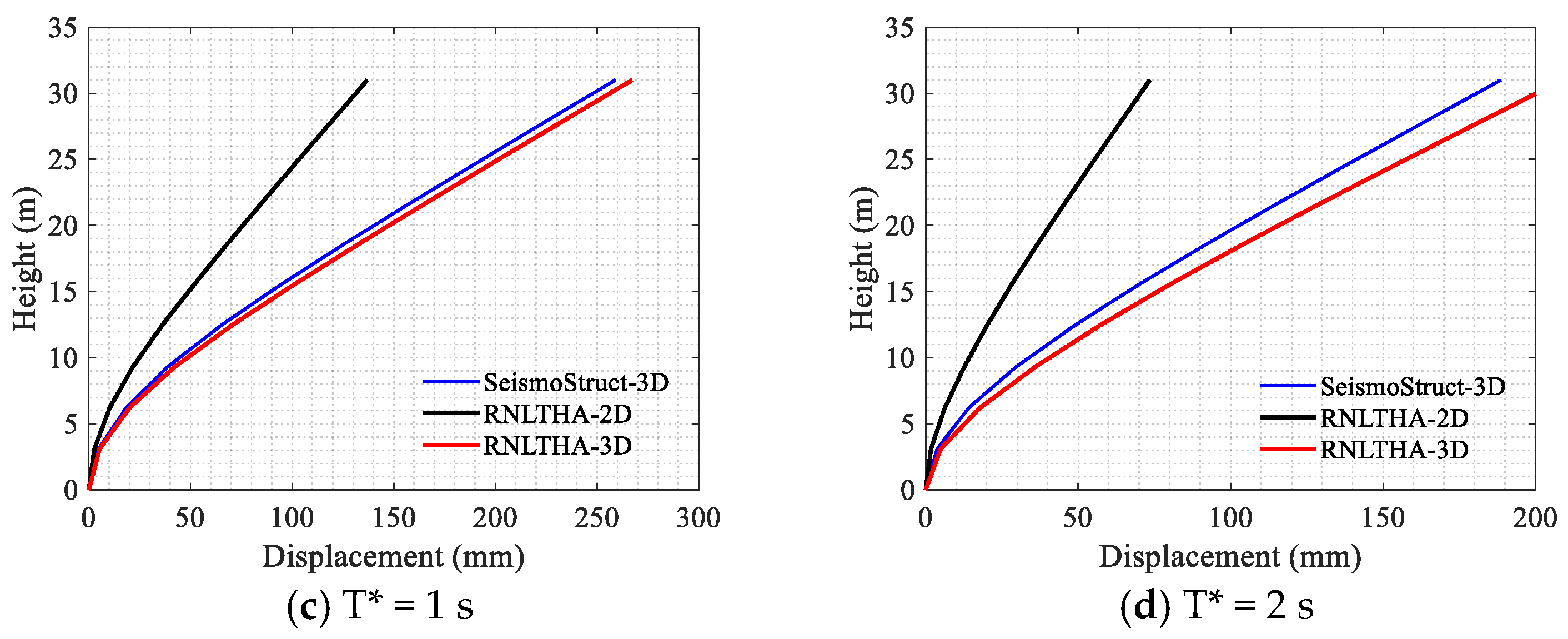 Civileng 04 00015 g0a6b Civileng 04 00015 g0a6b