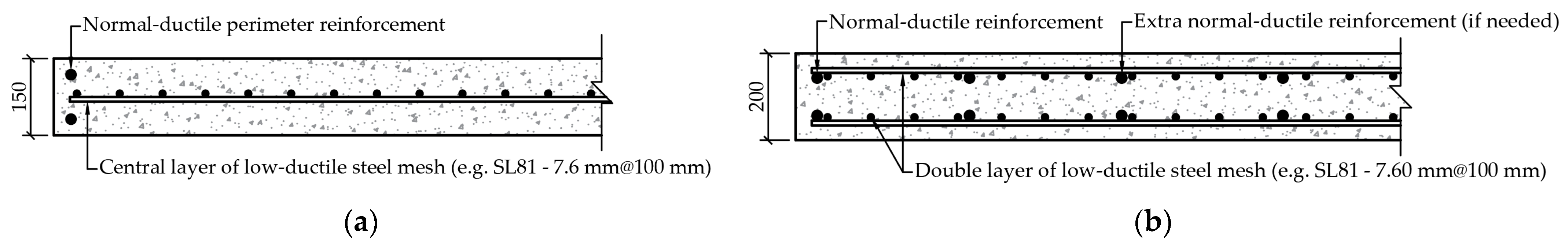 Civileng 04 00016 g001