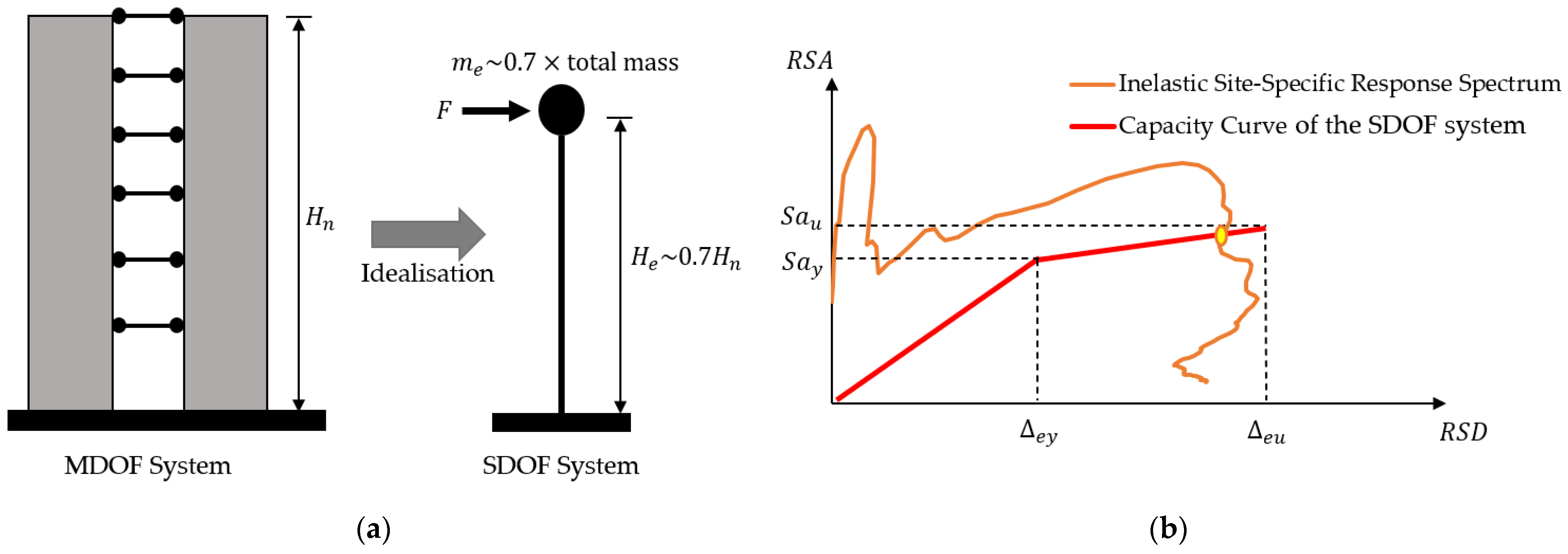 Civileng 04 00016 g003