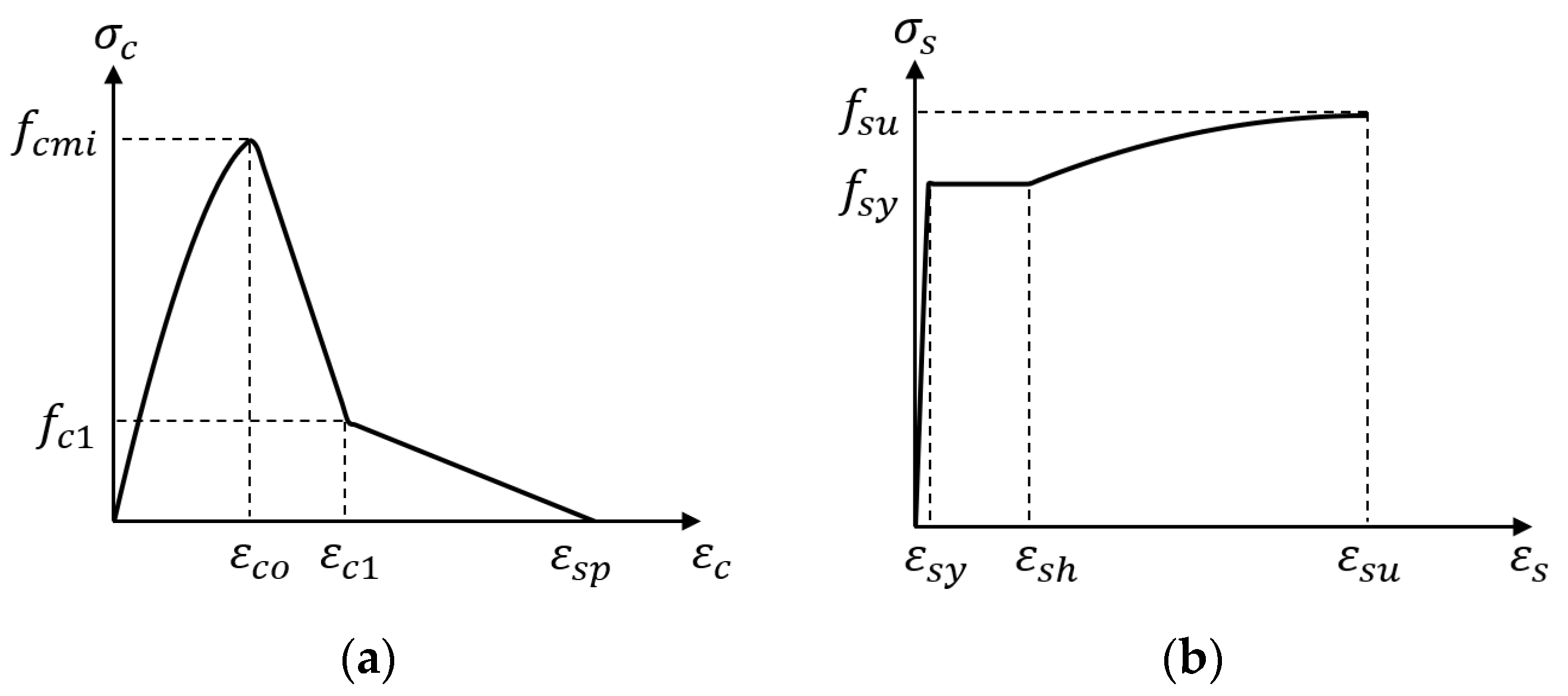 Civileng 04 00016 g008