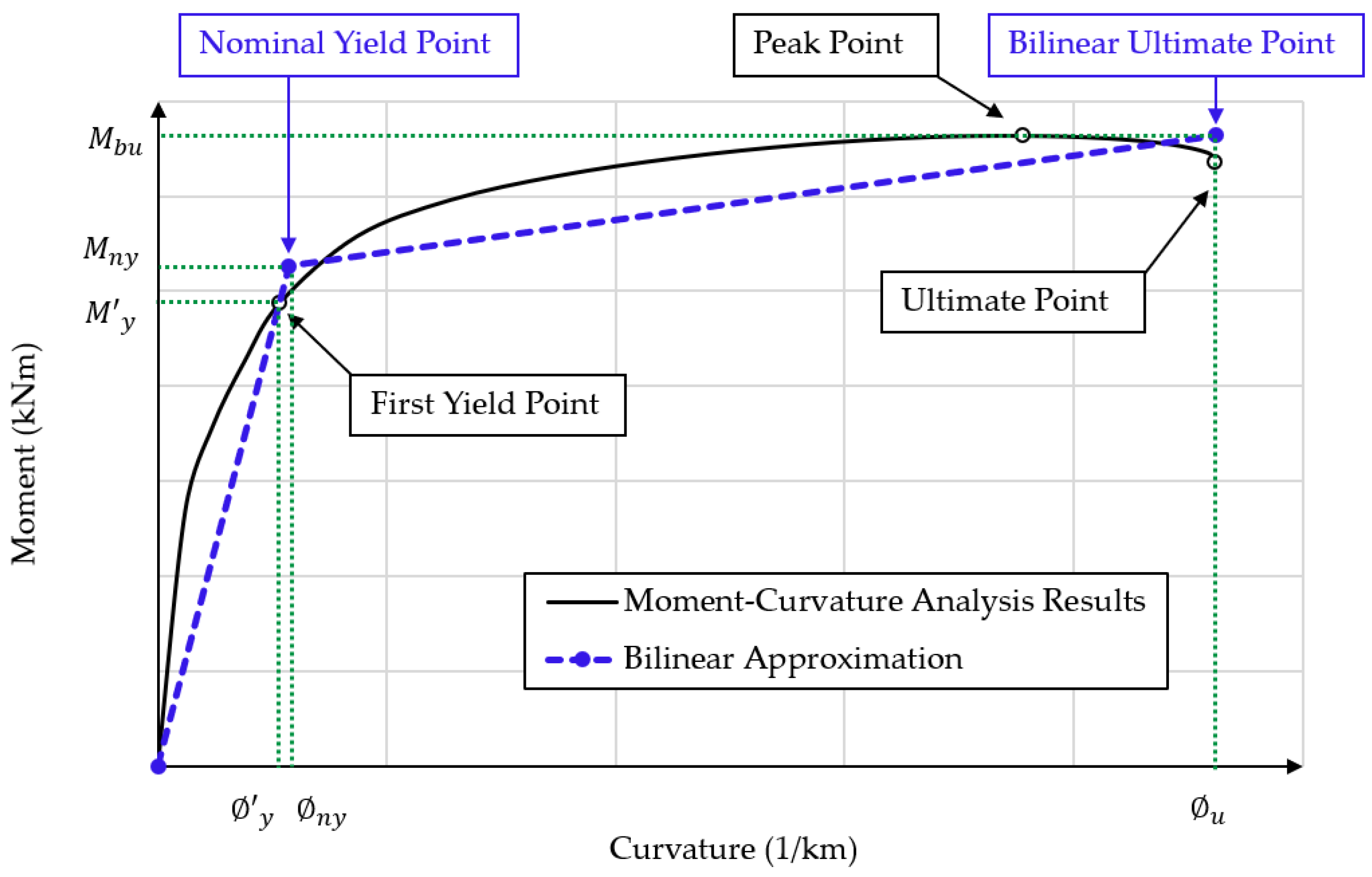 Civileng 04 00016 g010