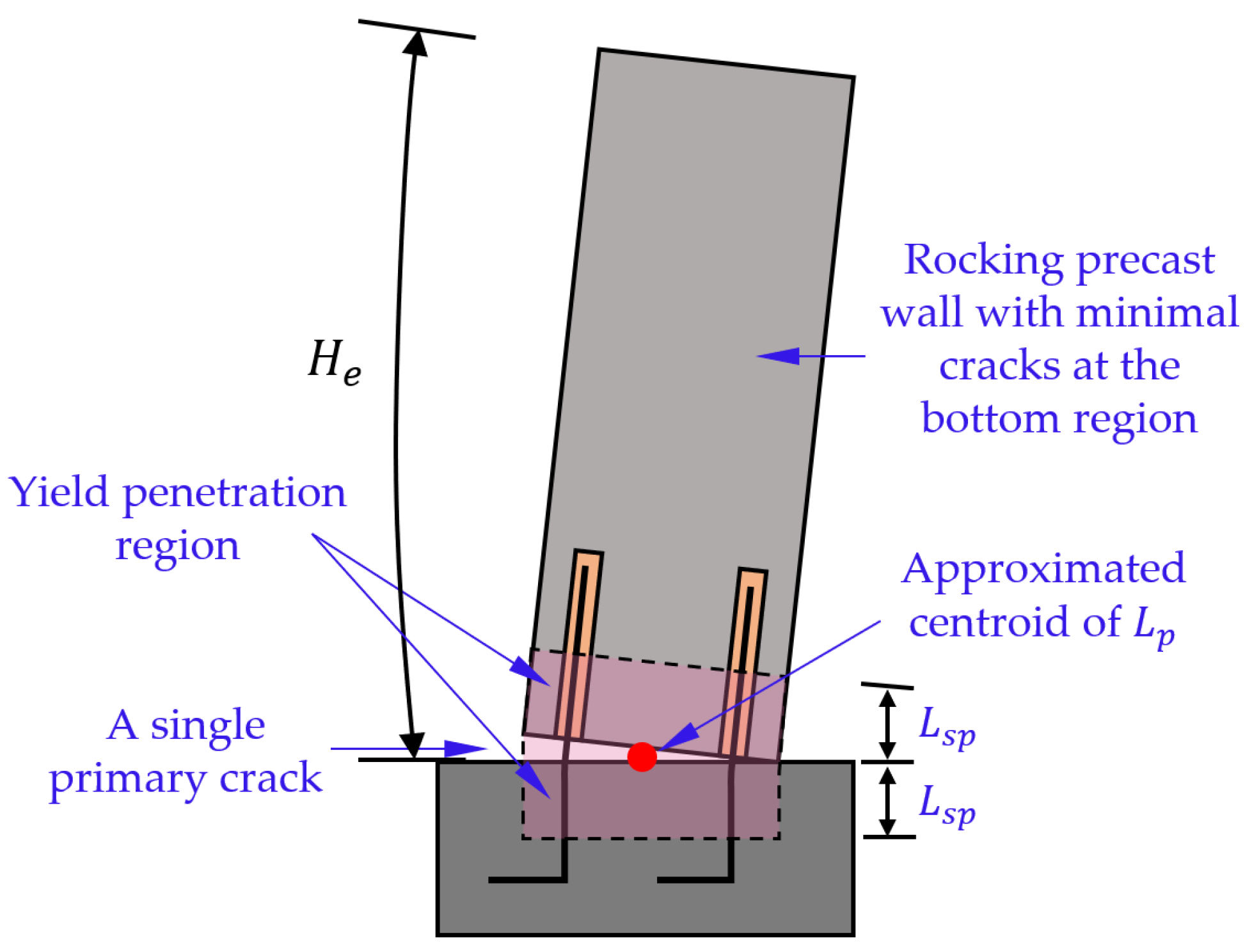 Civileng 04 00016 g011