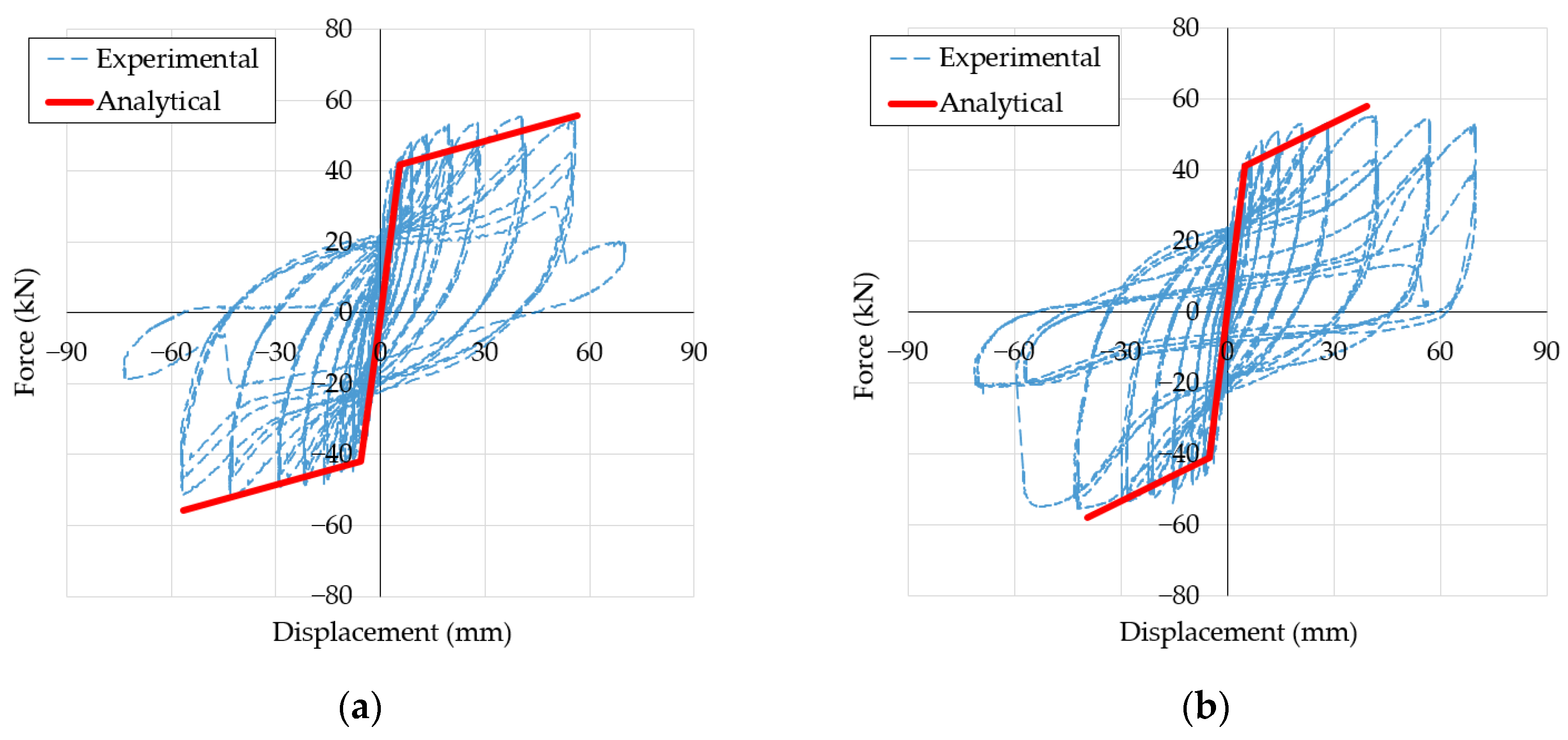 Civileng 04 00016 g012