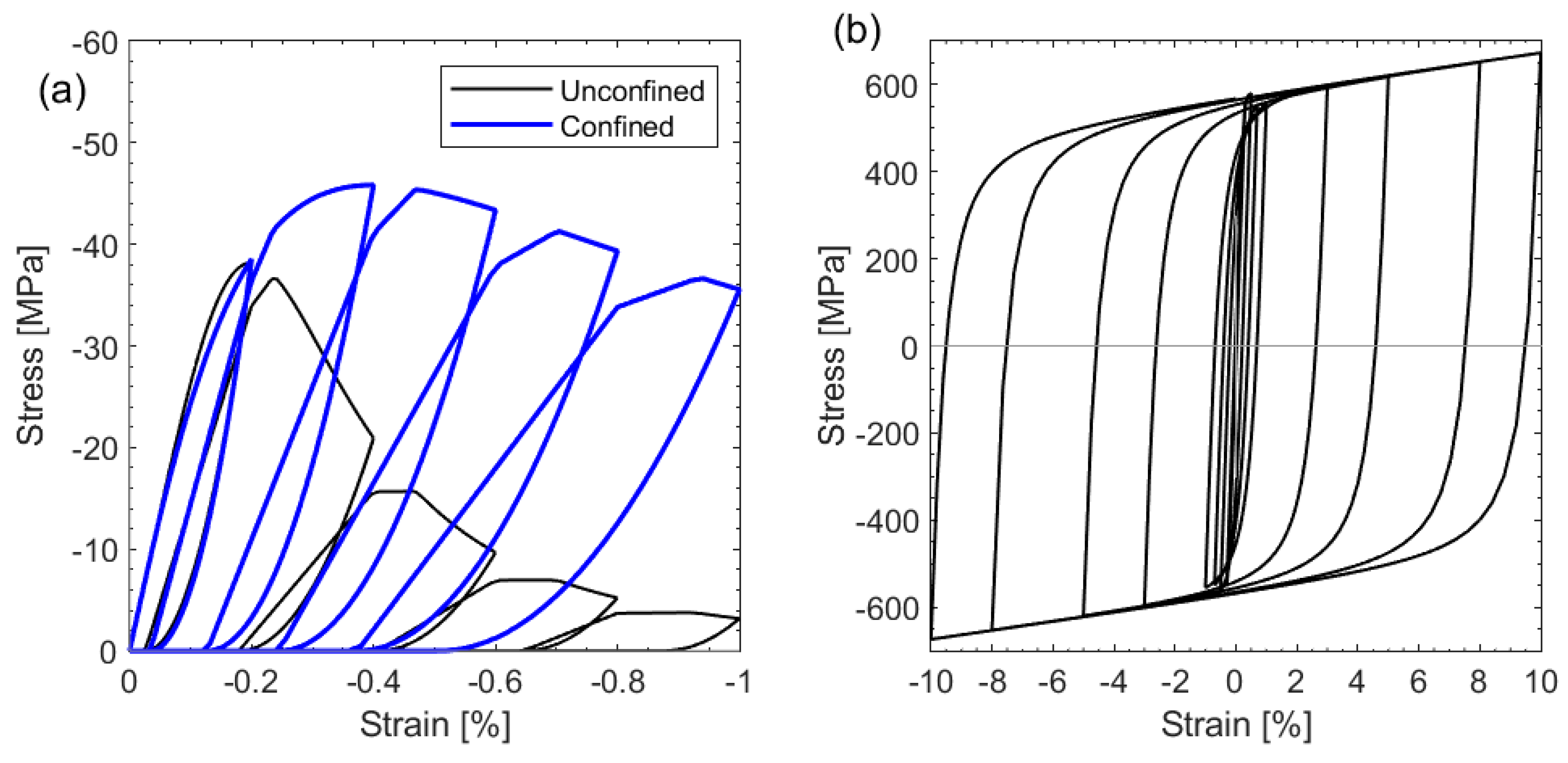 Civileng 04 00017 g004