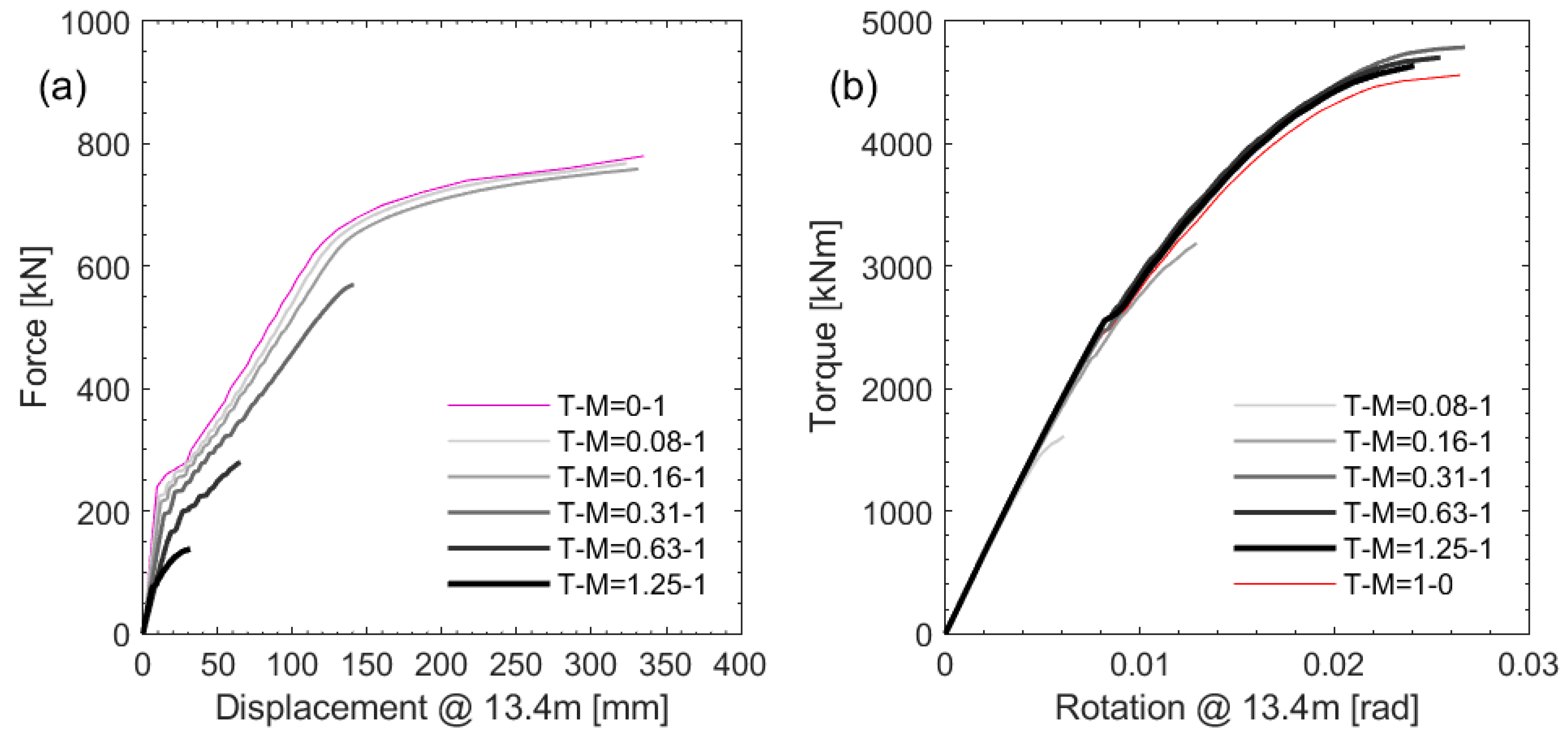 Civileng 04 00017 g007