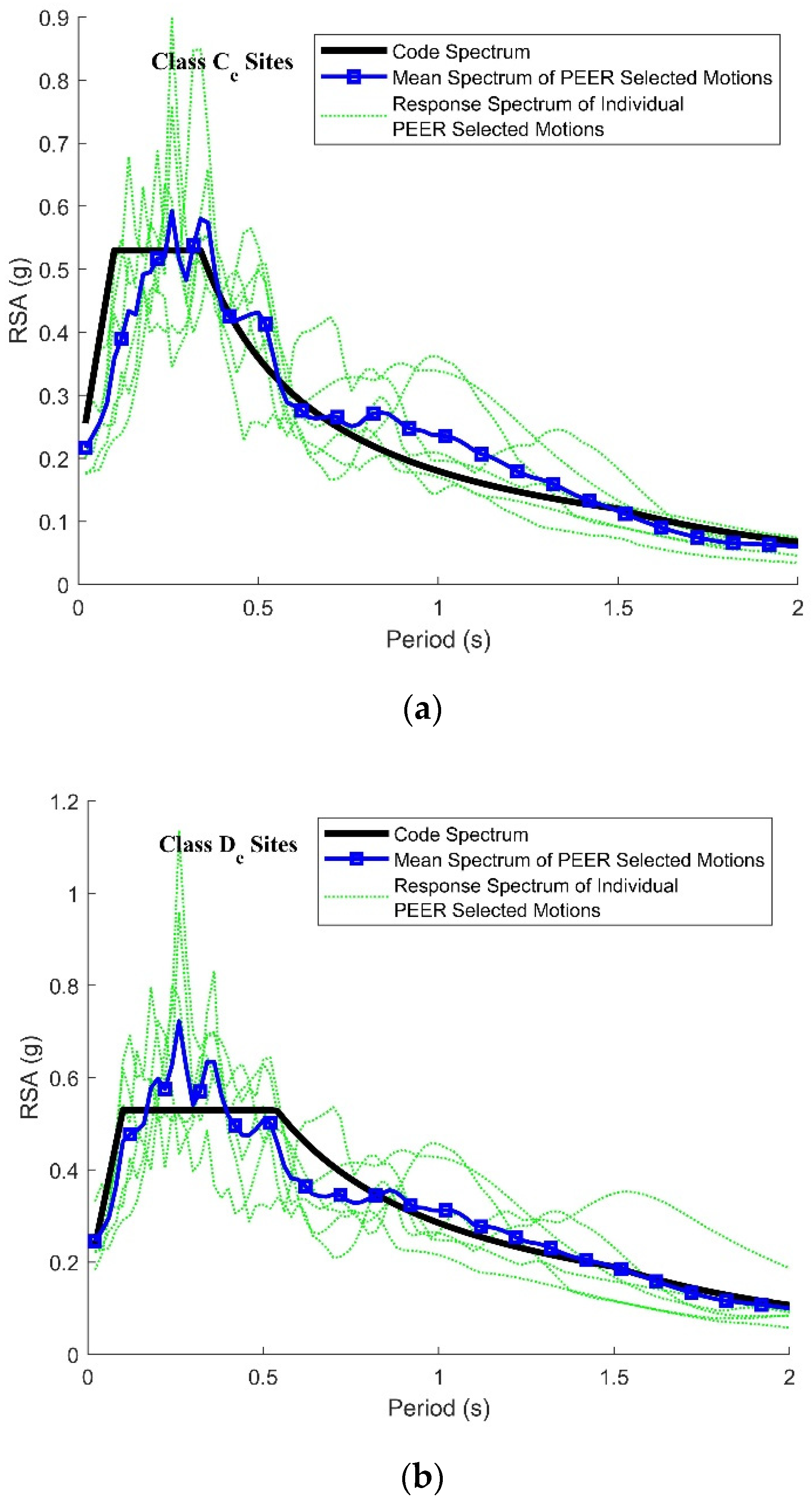 Civileng 04 00018 g001