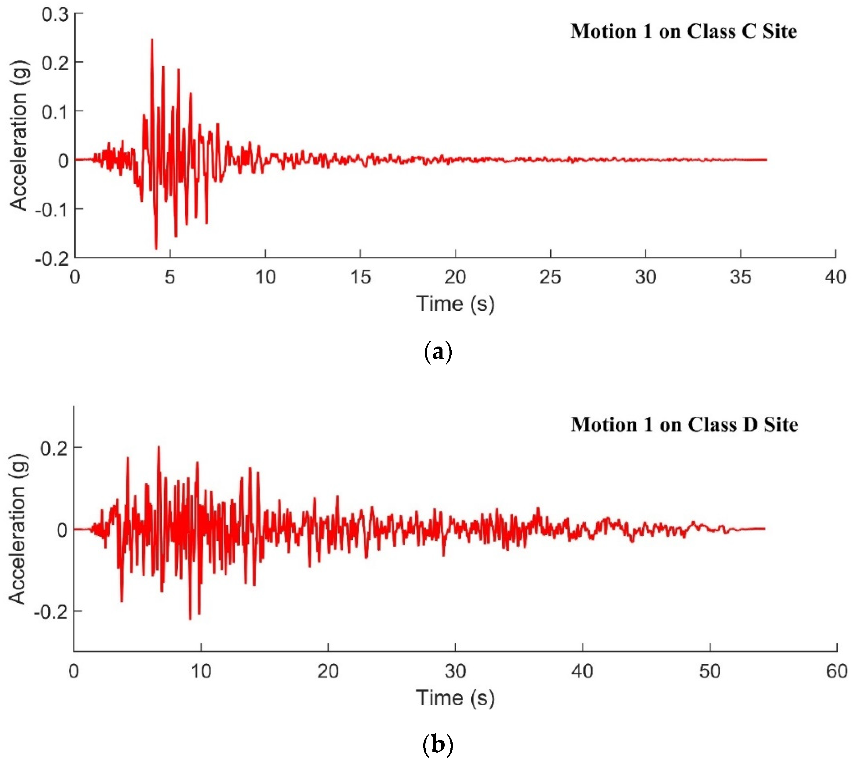 Civileng 04 00018 g002