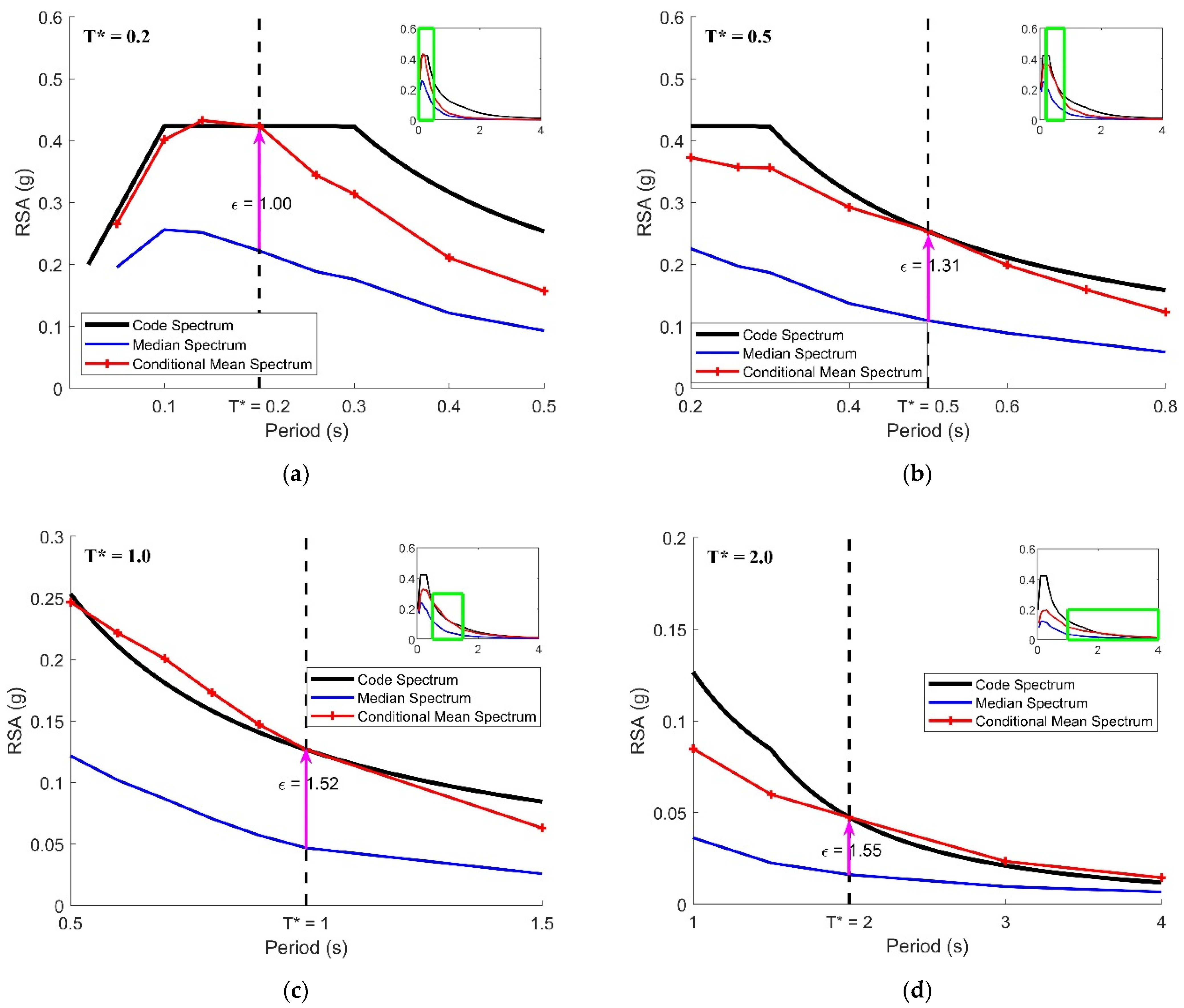 Civileng 04 00018 g005