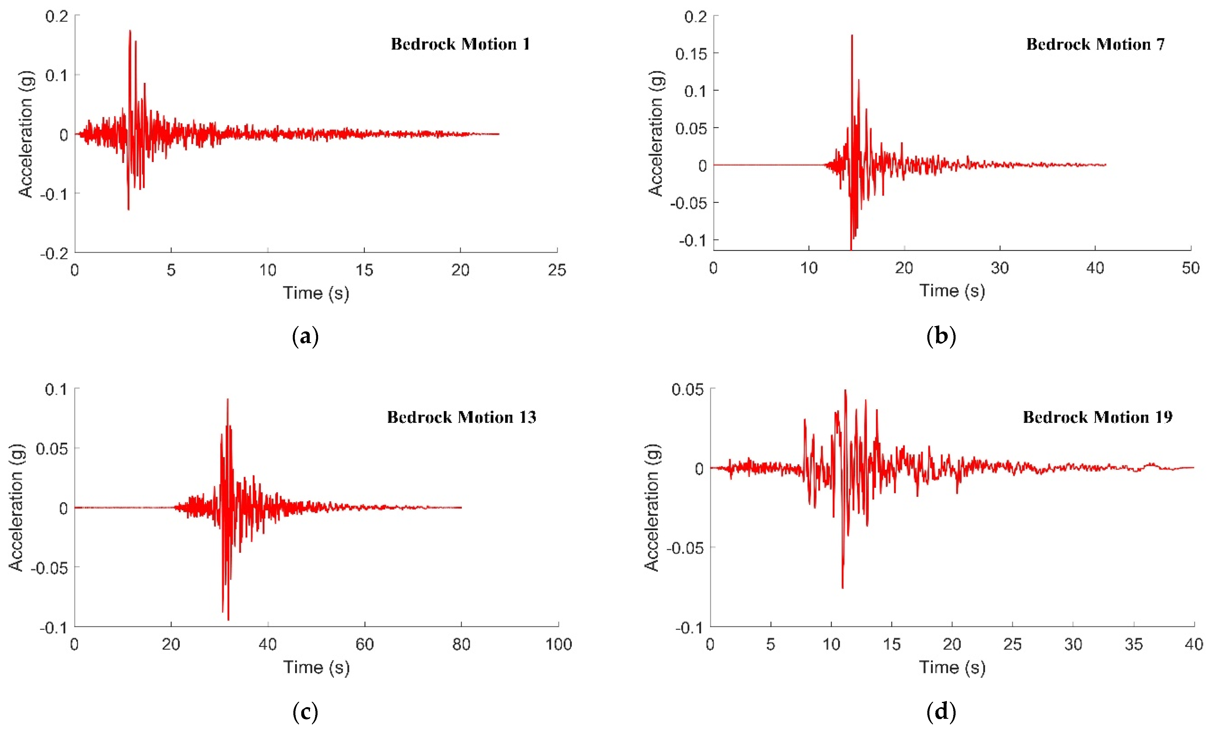 Civileng 04 00018 g007