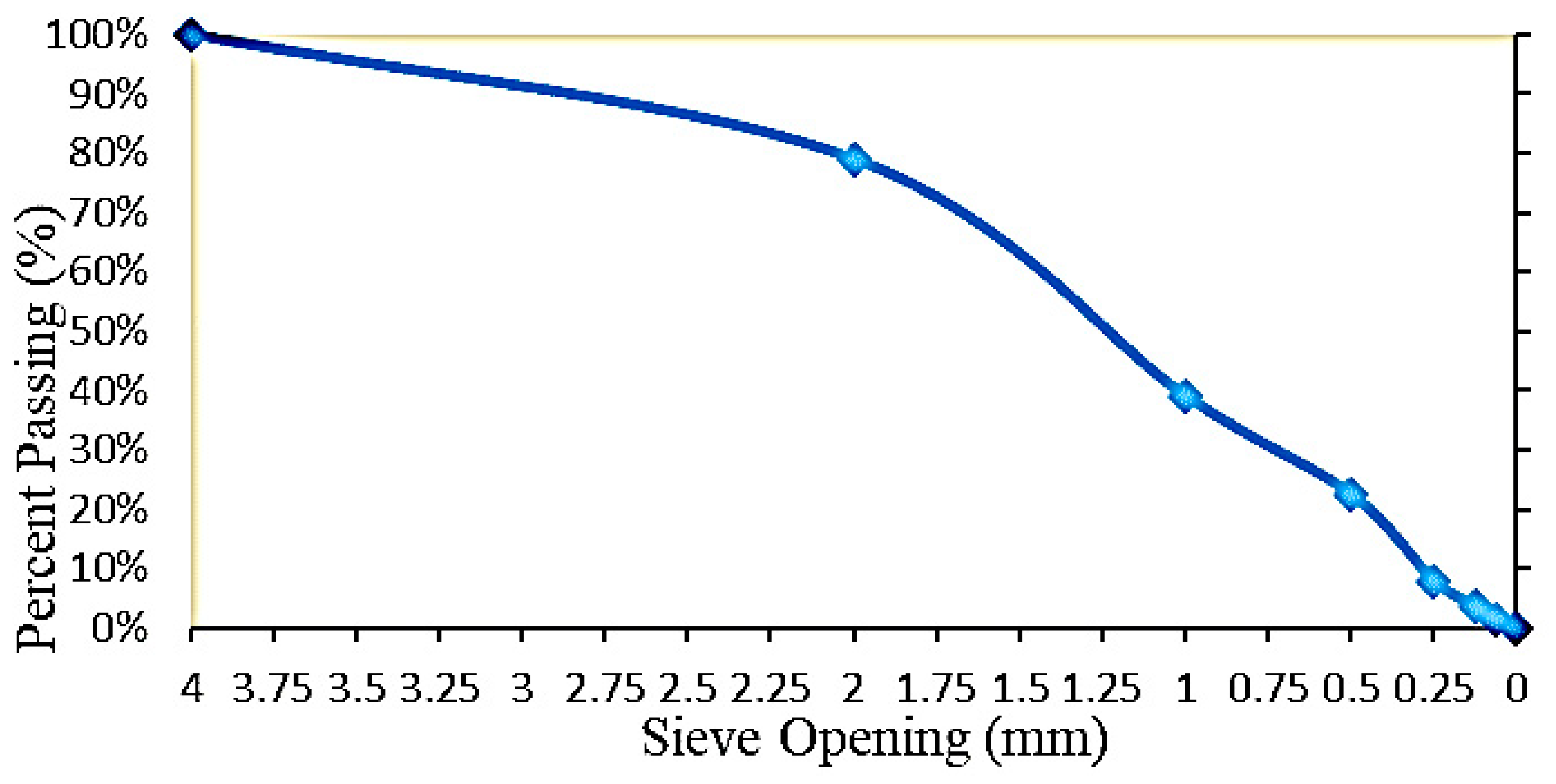 Civileng 04 00021 g002