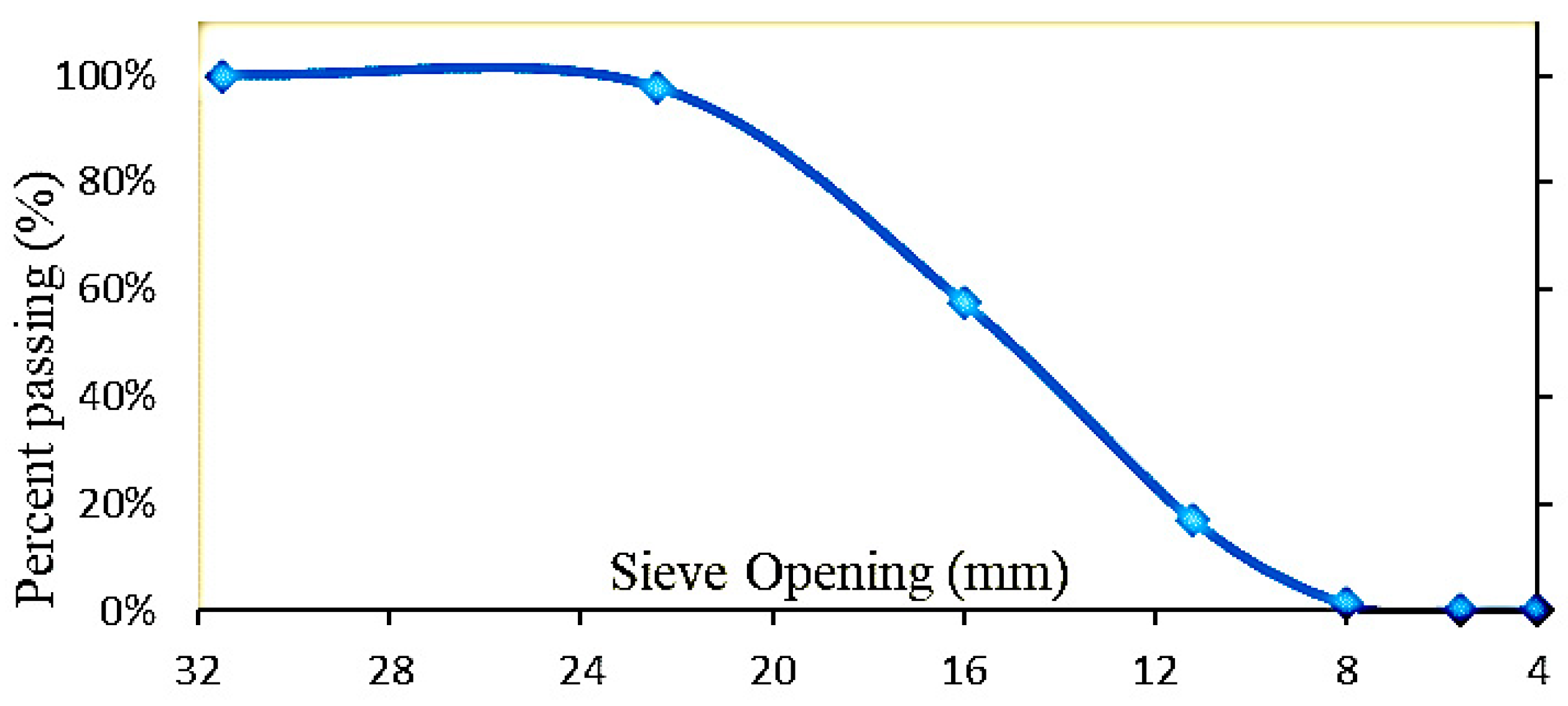 Civileng 04 00021 g003