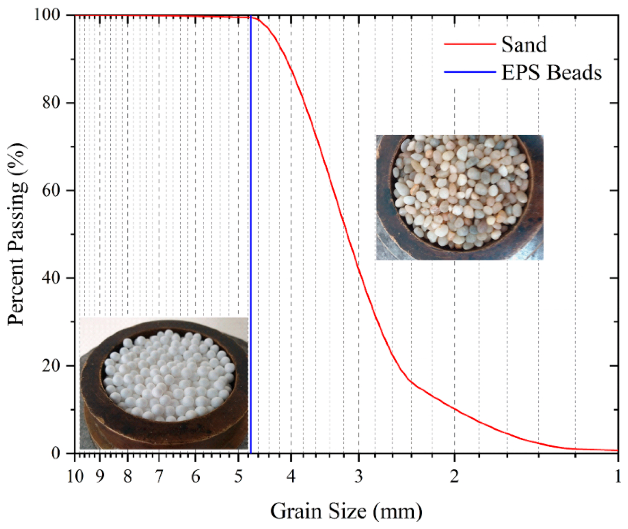Civileng 04 00021 g004