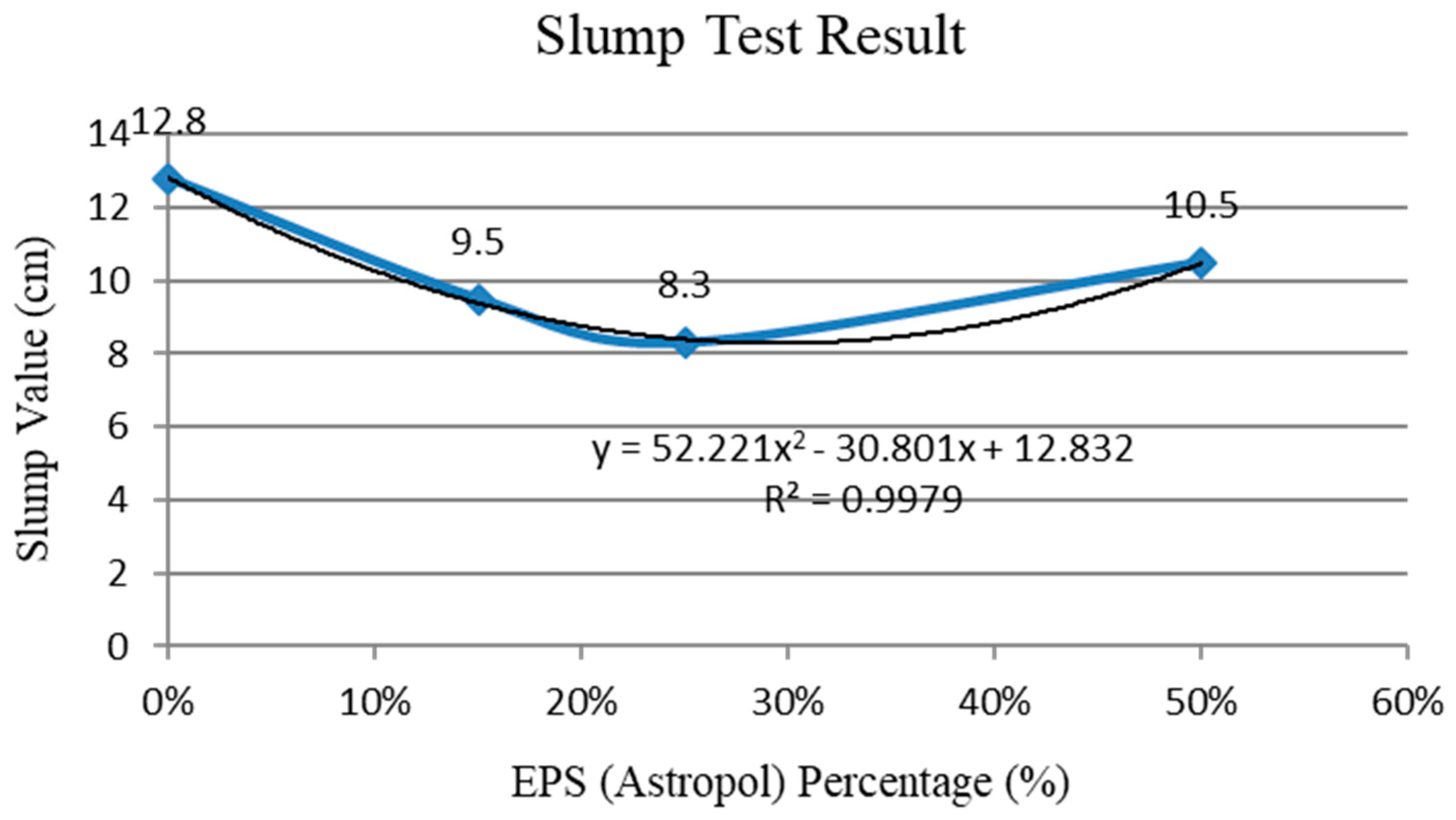 Civileng 04 00021 g008