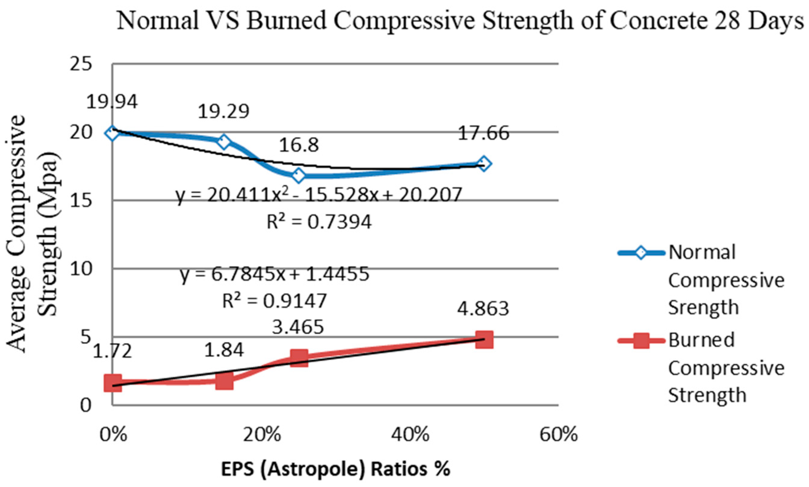 Civileng 04 00021 g010