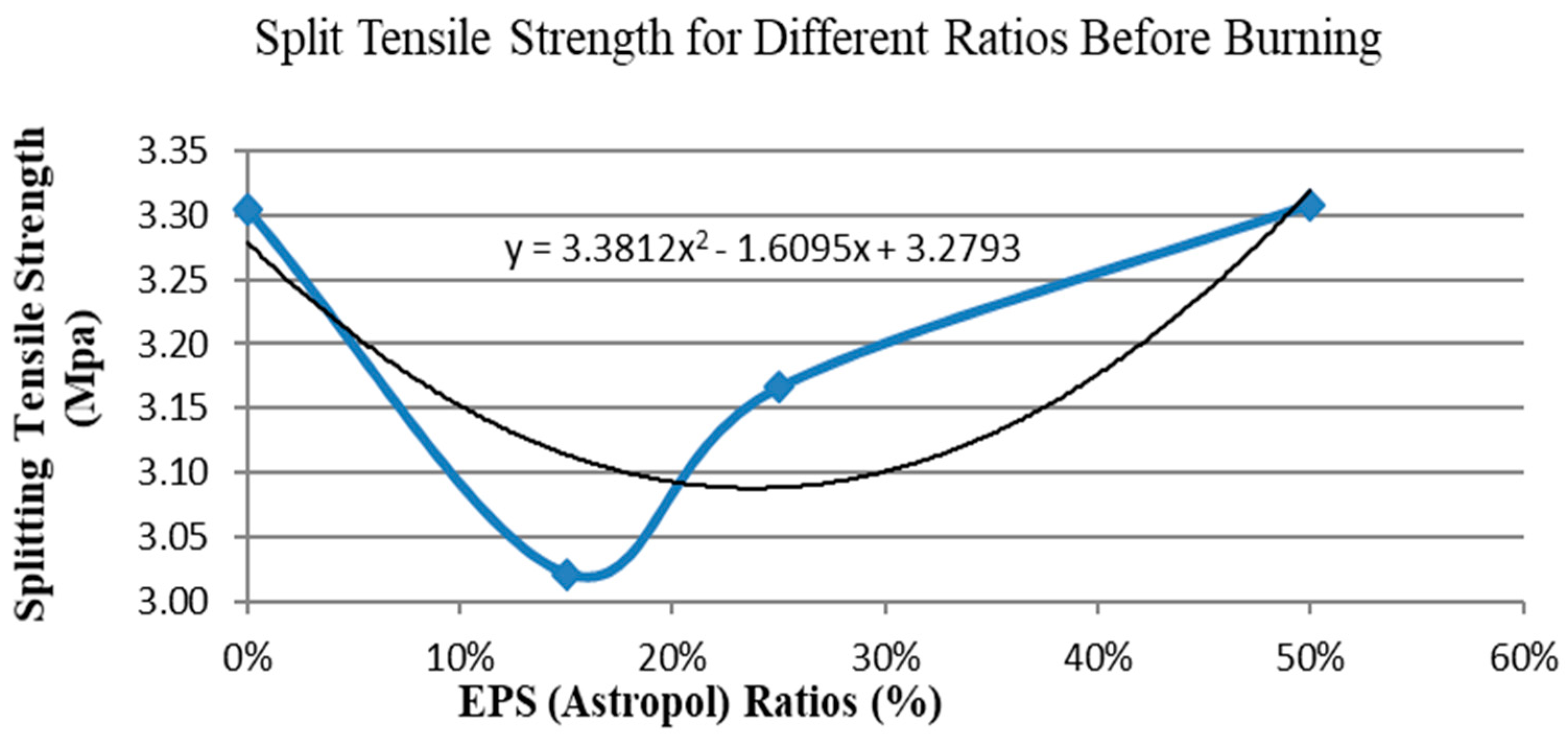 Civileng 04 00021 g012