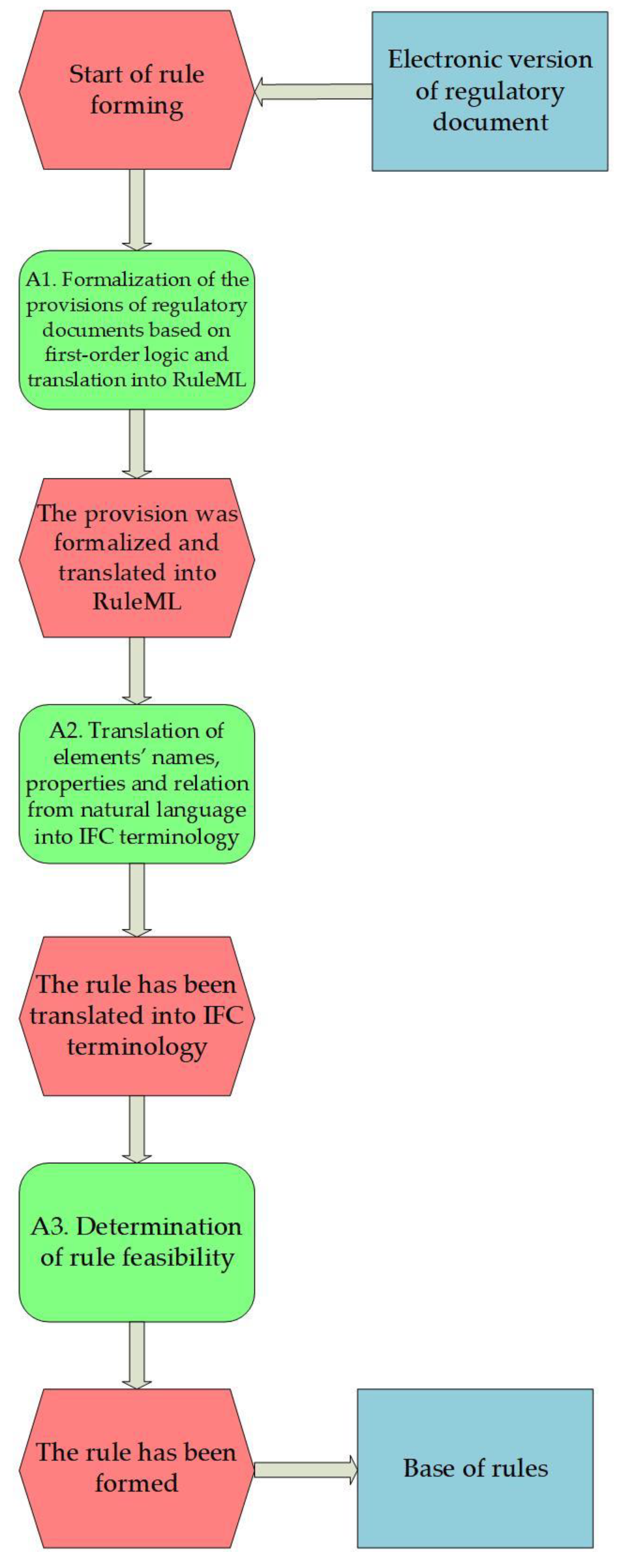 Civileng 04 00022 g002 Civileng 04 00022 g002