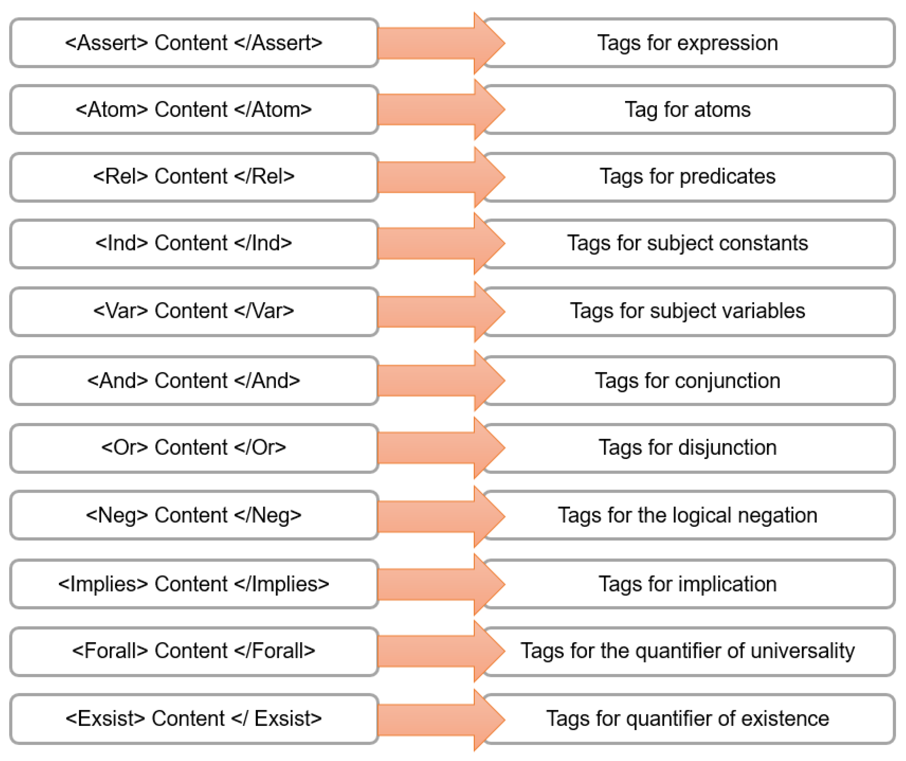 Civileng 04 00022 g004 Civileng 04 00022 g004