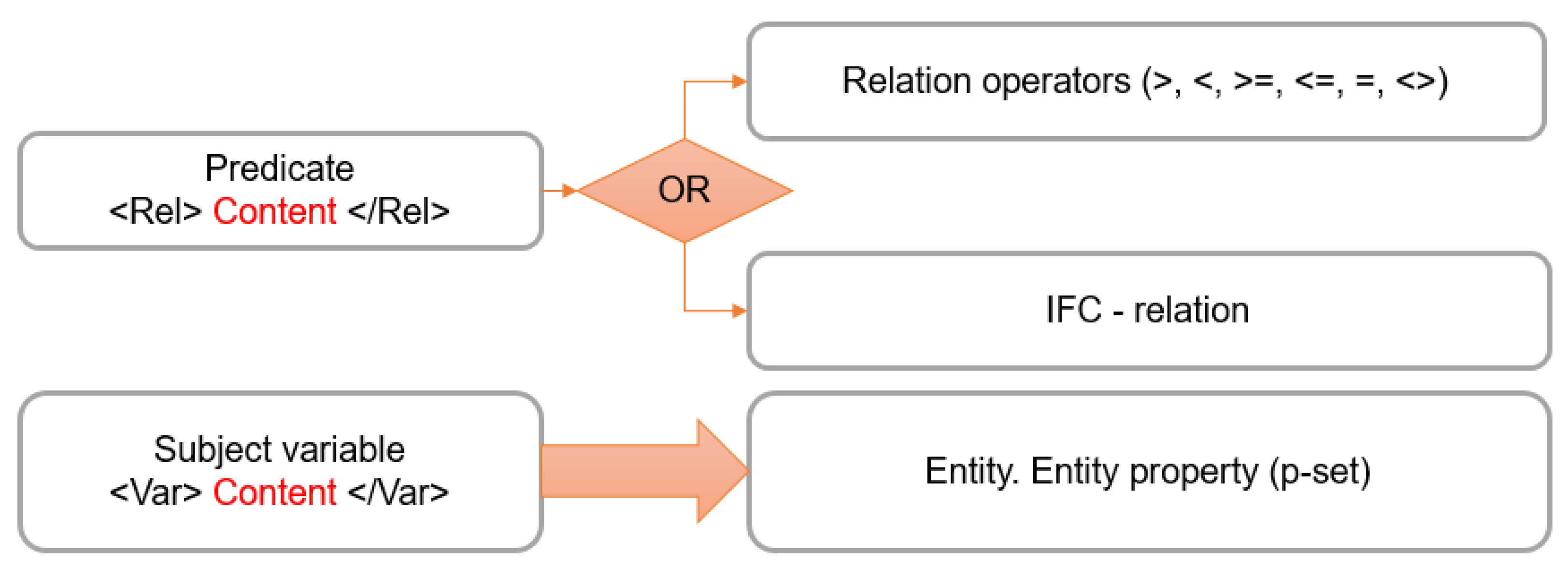 Civileng 04 00022 g005 Civileng 04 00022 g005