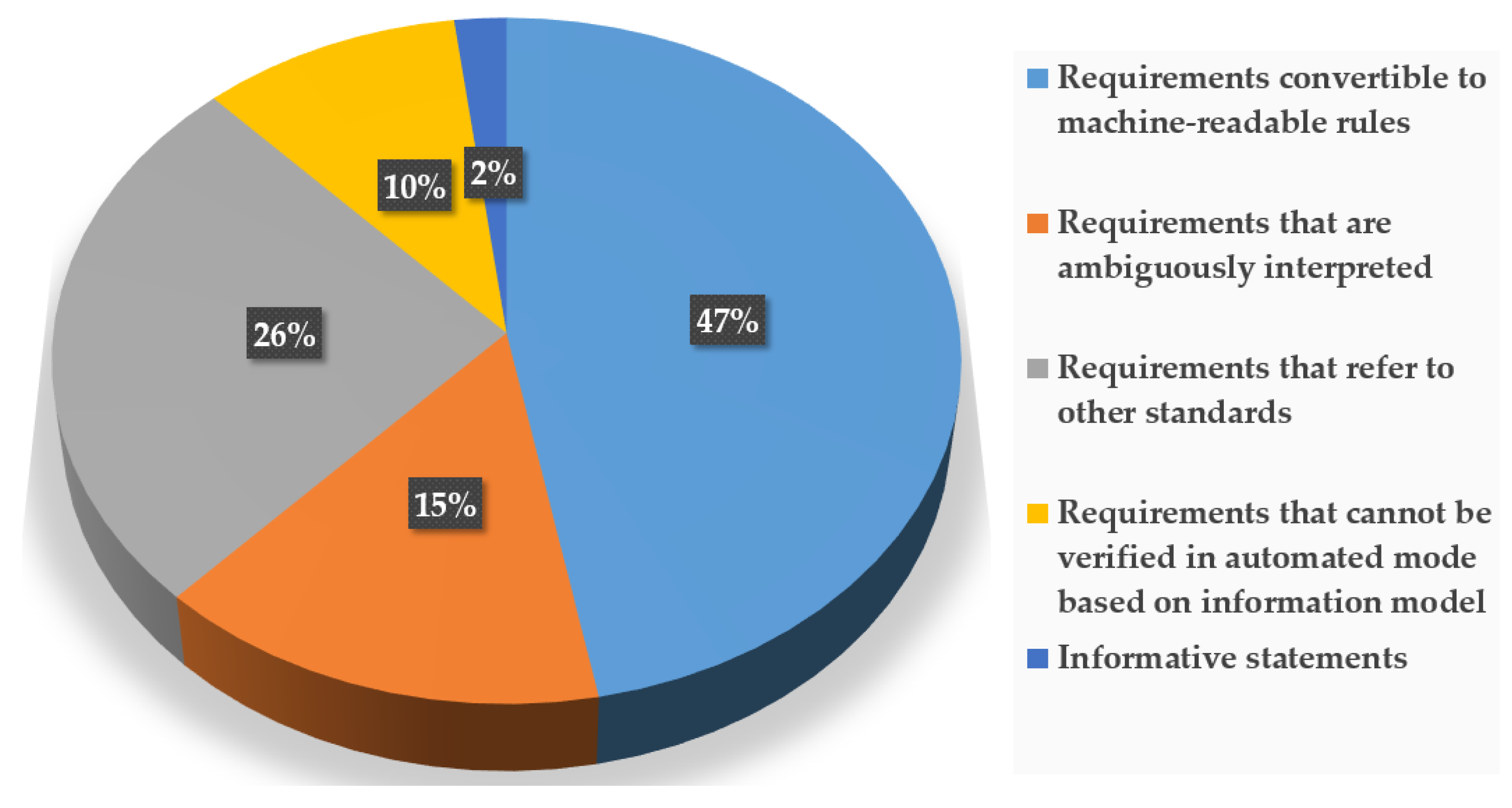 Civileng 04 00022 g007 Civileng 04 00022 g007